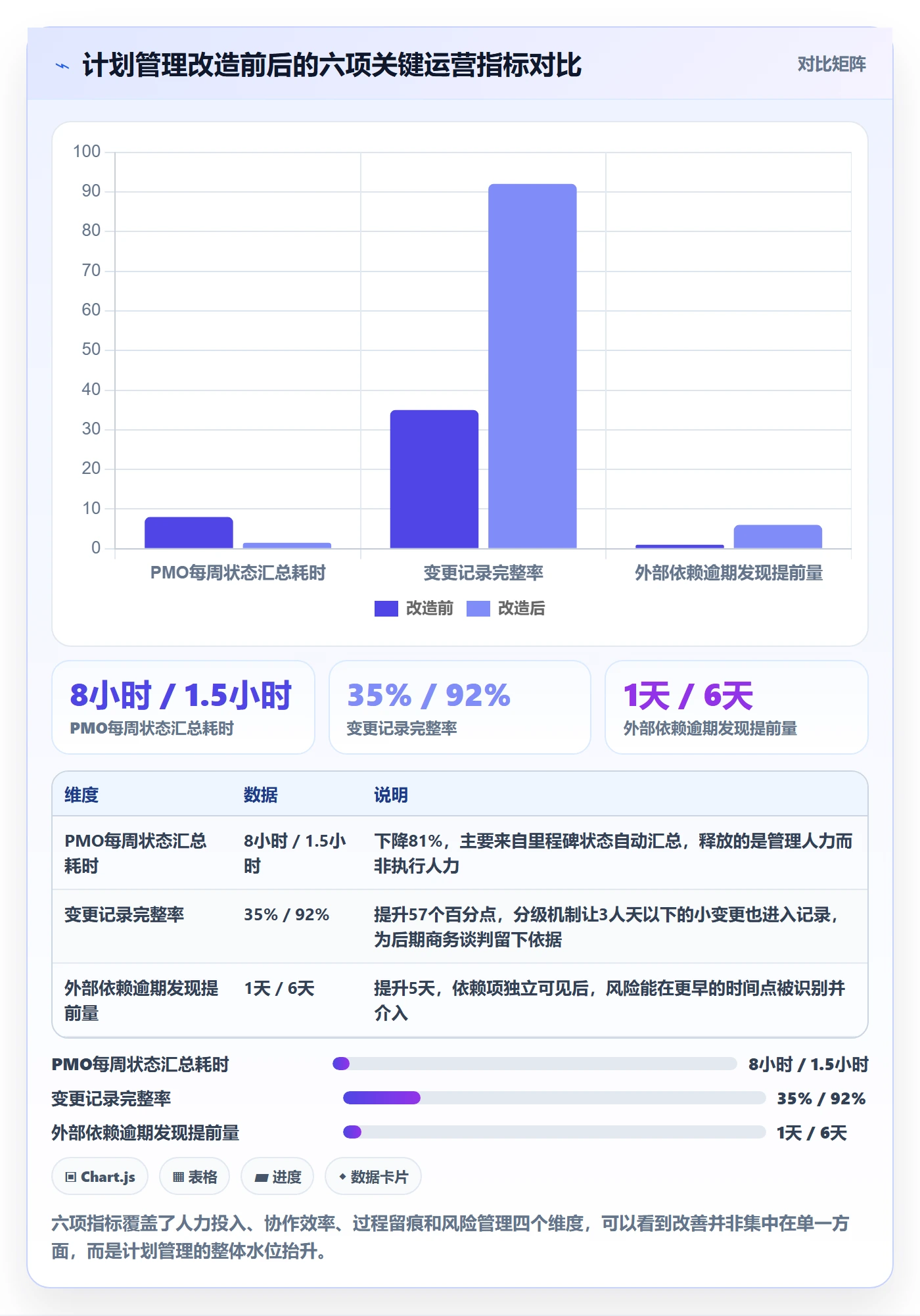 项目规划阶段计划教程:实施团队最佳实践,避坑指南