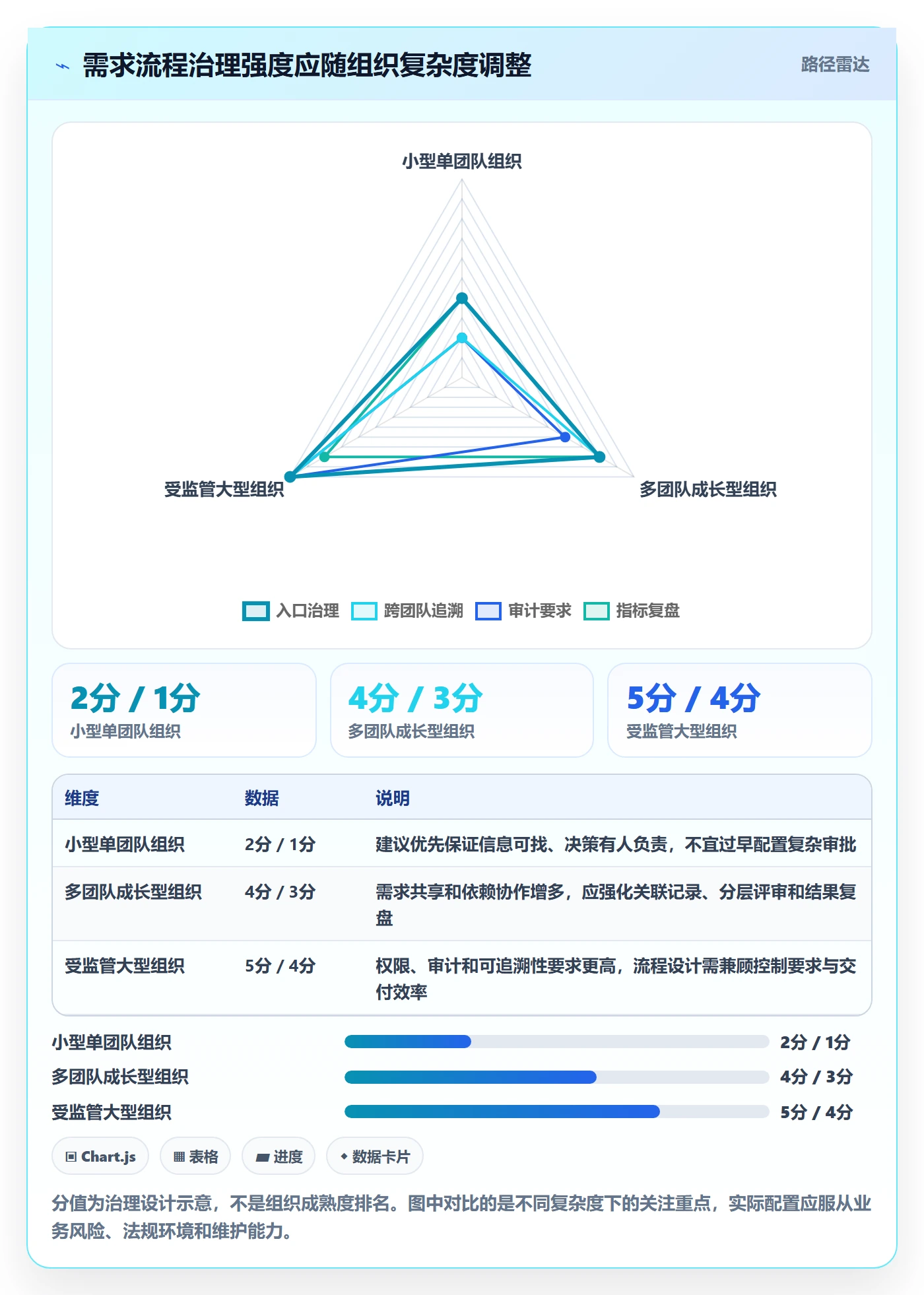 需求收集流程与规范：产品经理需求管理流程优化关键指标
