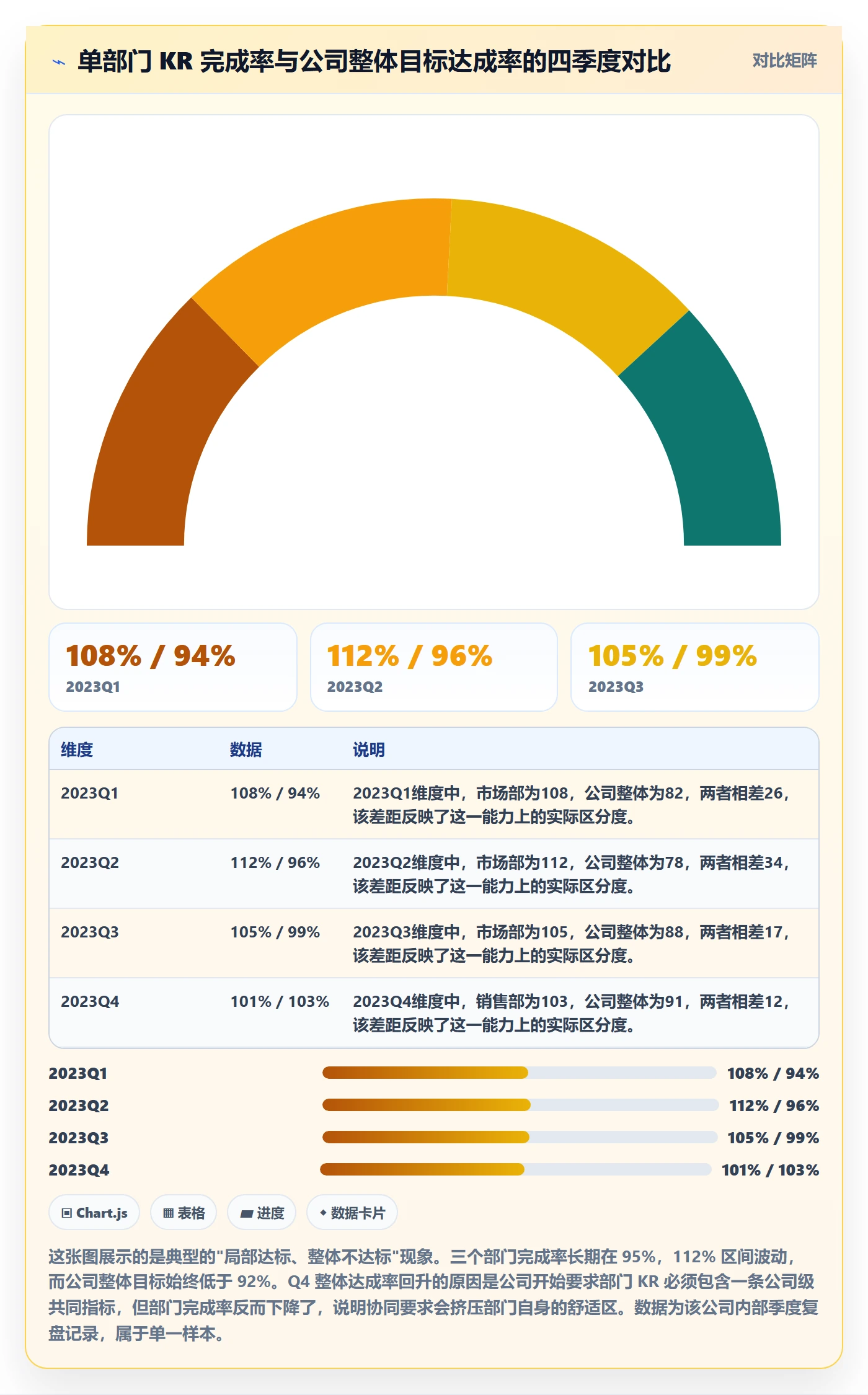 关键结果怎么做？跨部门团队风险控制：项目目标从0到1