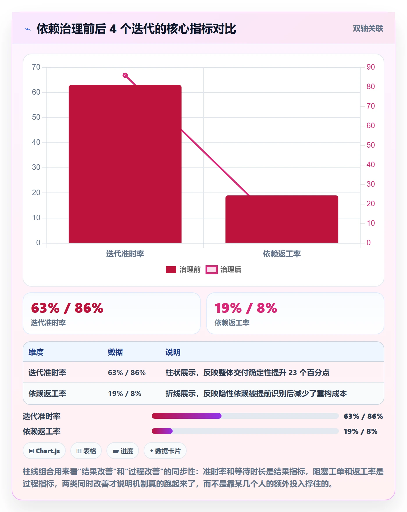 依赖冲突怎么做?项目成员实操方法:任务依赖从0到1
