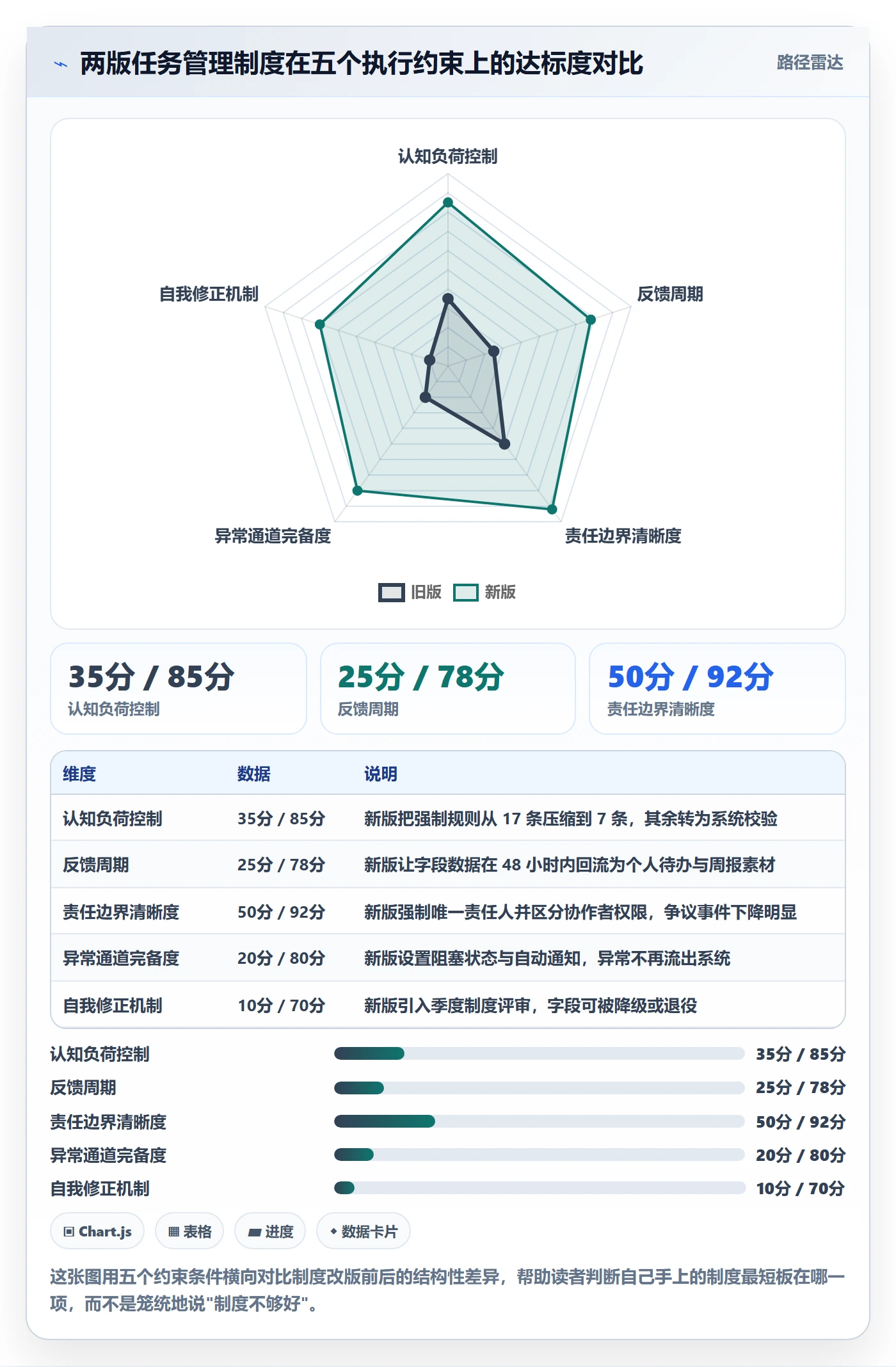 执行人落地方案:项目经理开展任务管理的制度设计案例解析