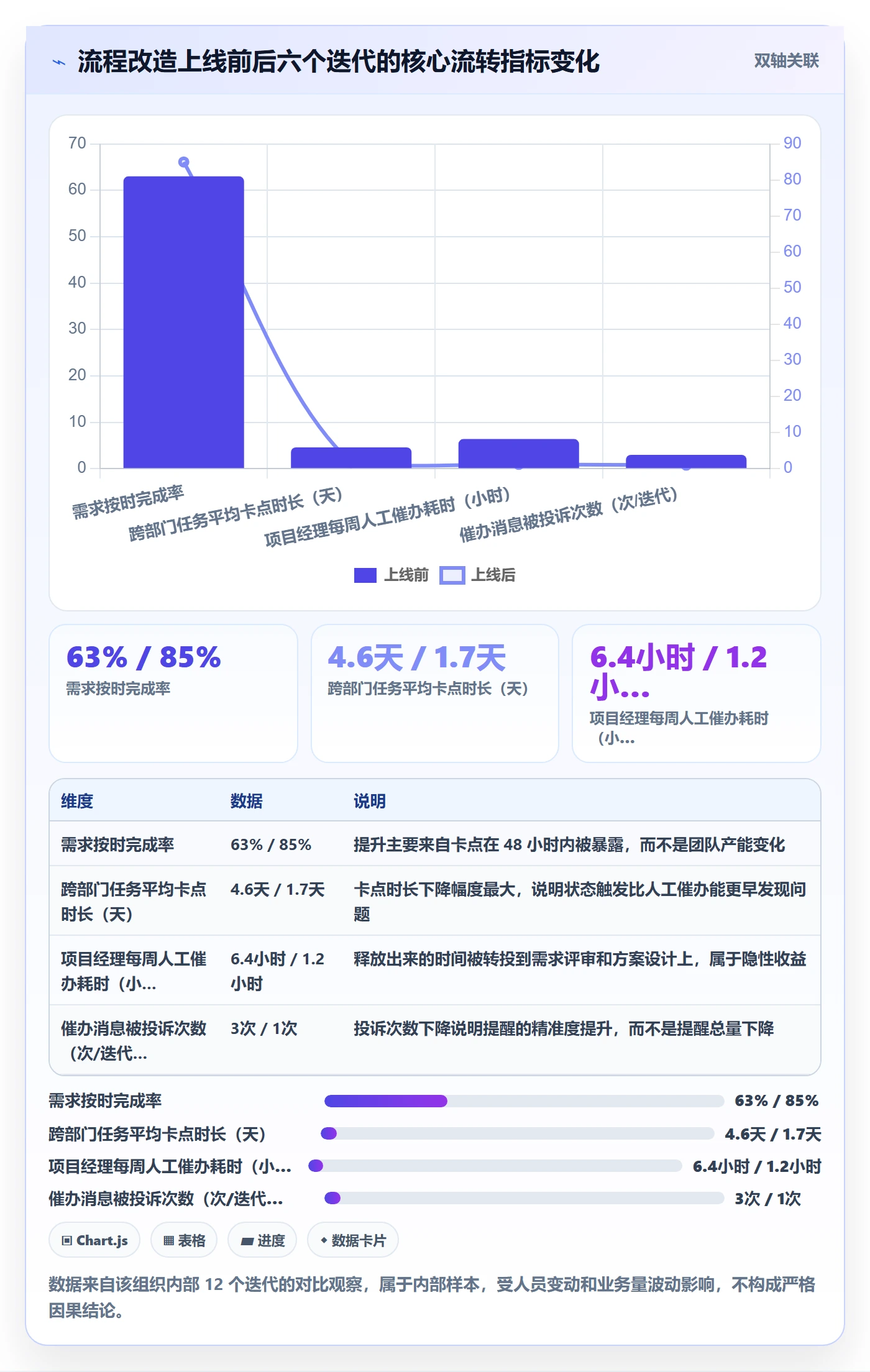 催办怎么做？产品经理流程优化：任务提醒从0到1