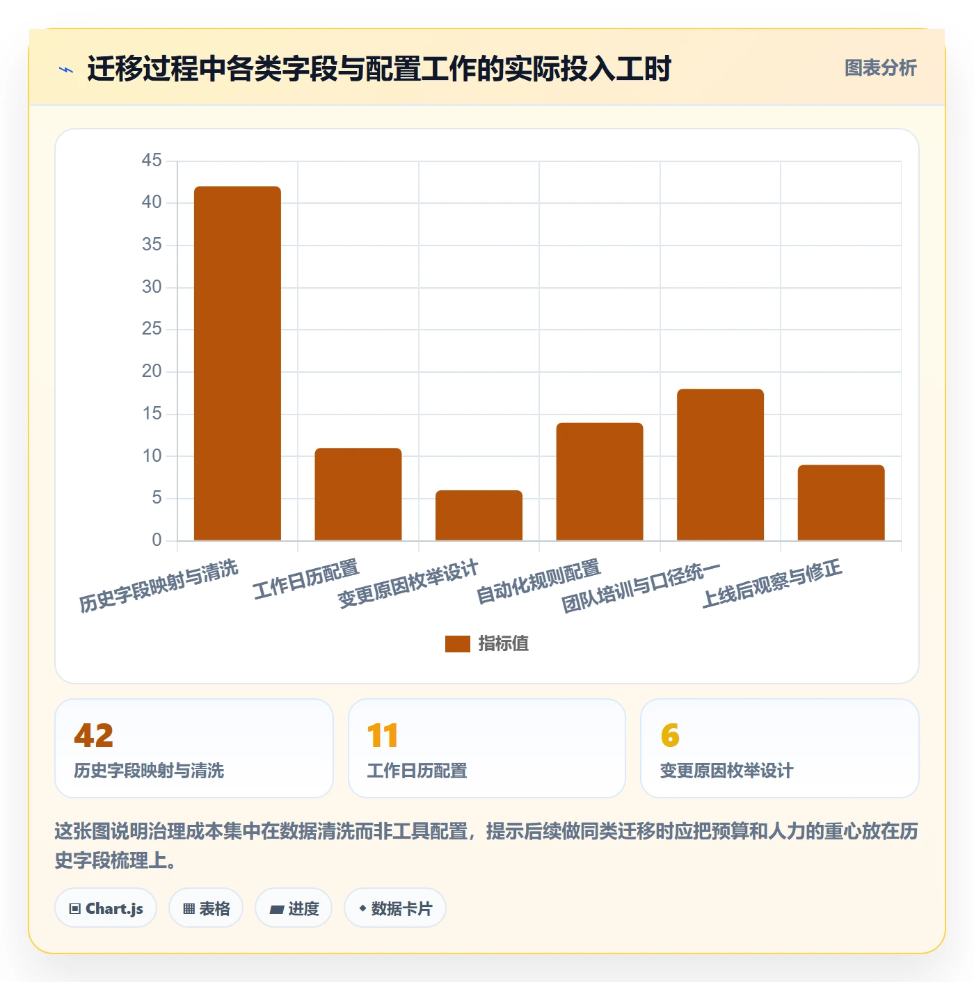 任务属性开始时间全流程:实施团队入门指南与一文讲清