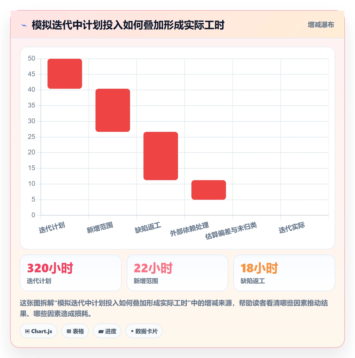 Timesheet怎么做?项目负责人最佳实践:工时表从0到1