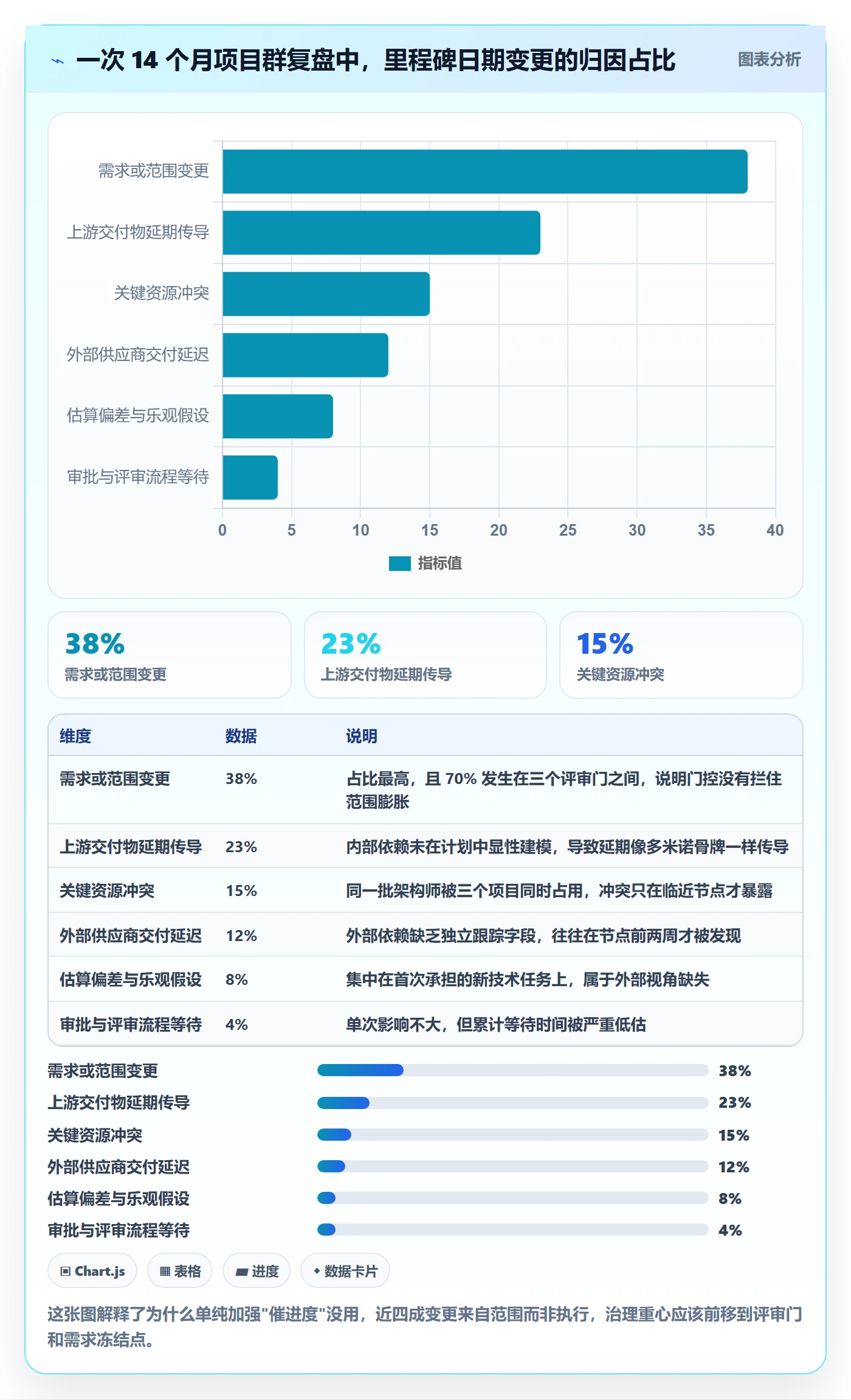 节点日期最佳实践：PMO里程碑实操方法，常见问题