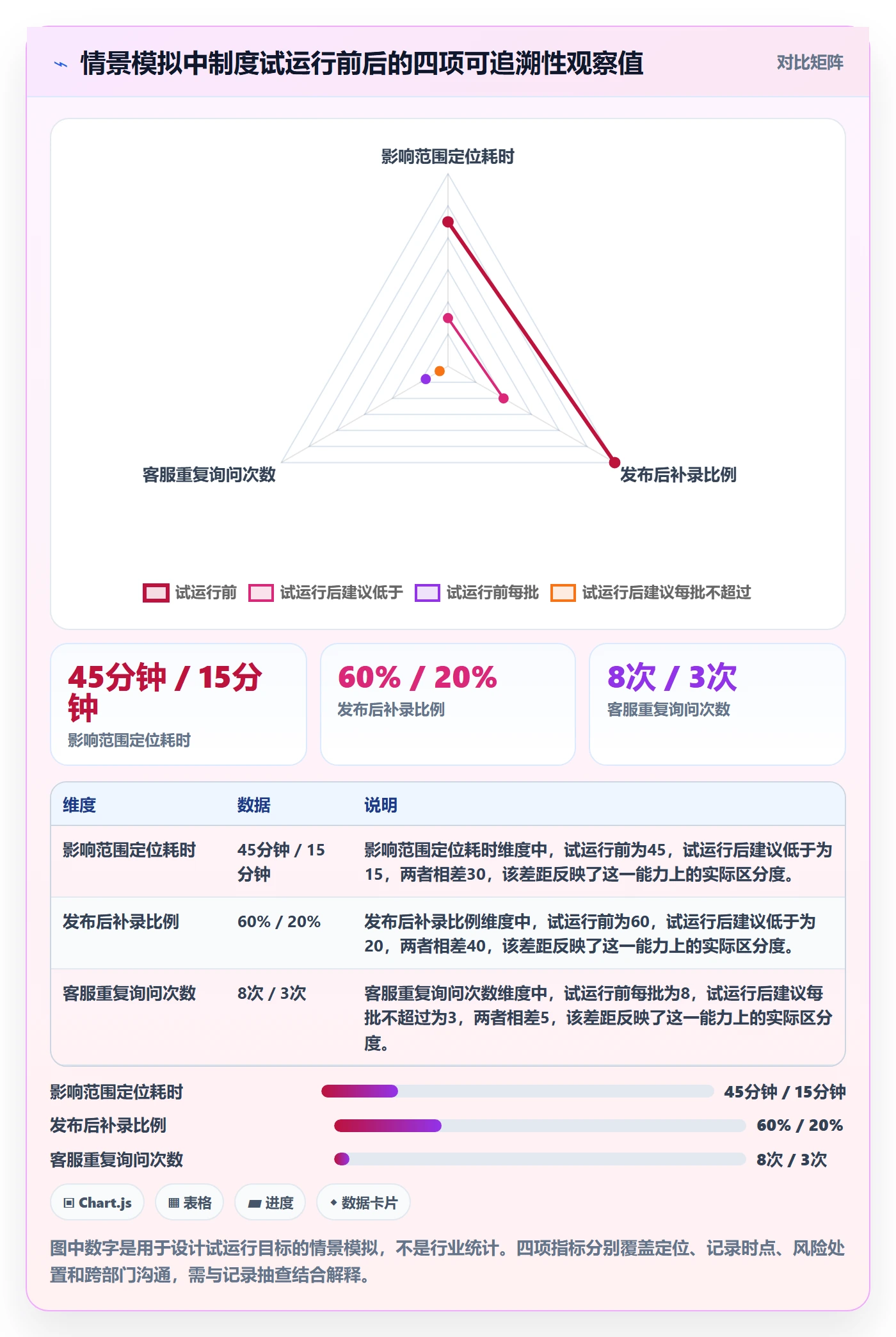 发布记录怎么做?产品经理制度设计:版本管理从0到1