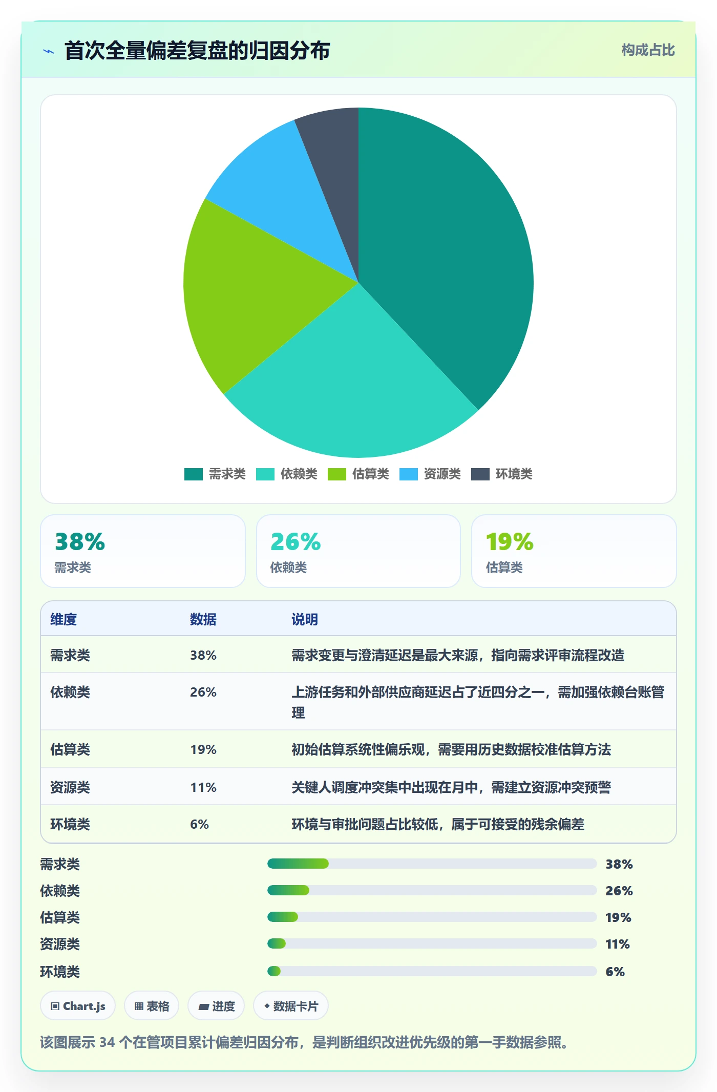 进度偏差落地方案：PMO开展进度管理的数据分析案例解析