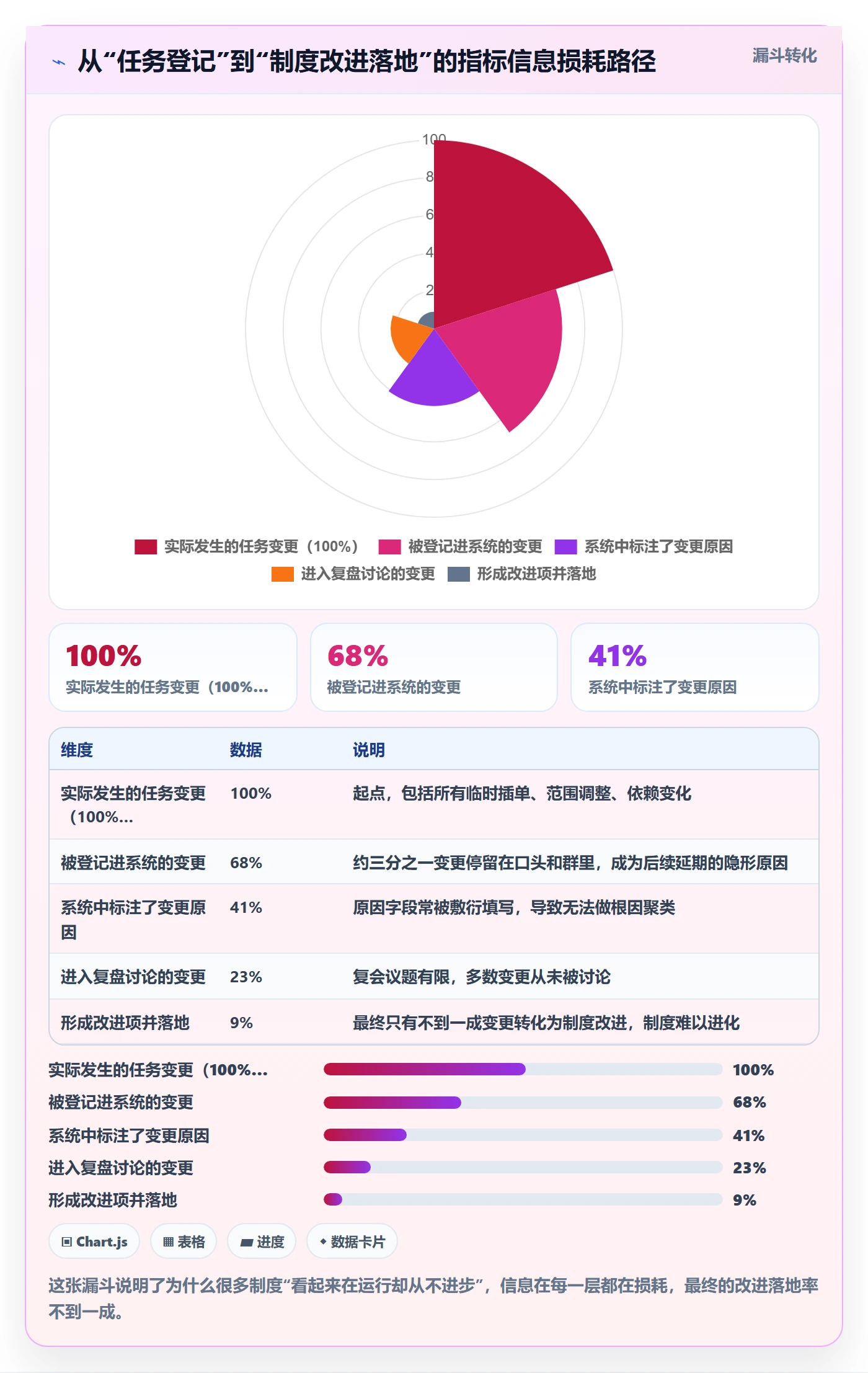 负责人流程与规范:项目经理任务管理制度设计关键指标