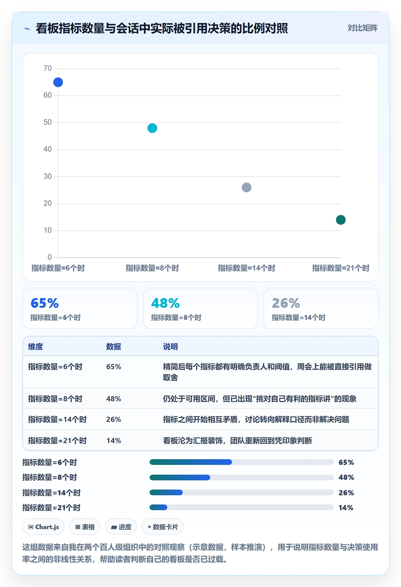 计划进度流程与规范：跨部门团队进度管理数据分析关键指标