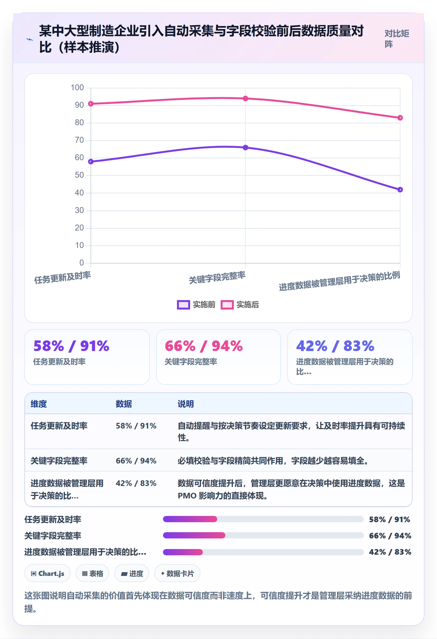 进展流程与规范：PMO进度跟踪效率提升关键指标