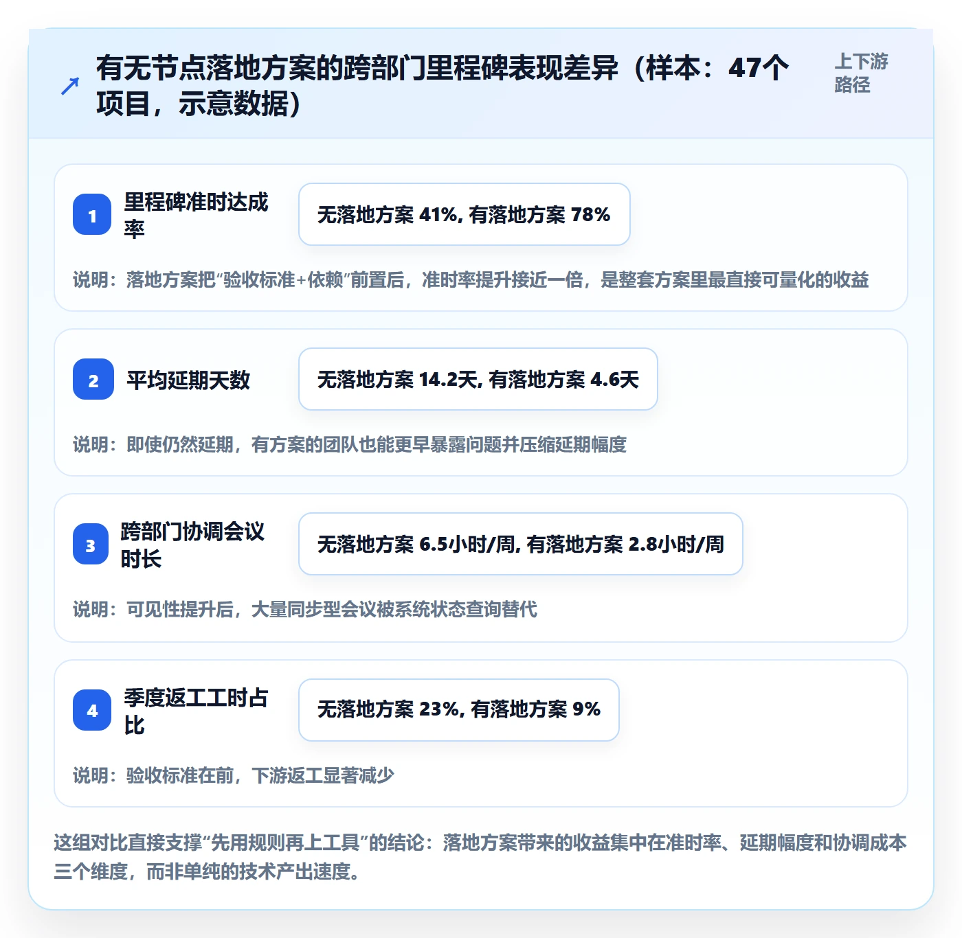 关键节点落地方案：跨部门团队开展里程碑的最佳实践案例解析