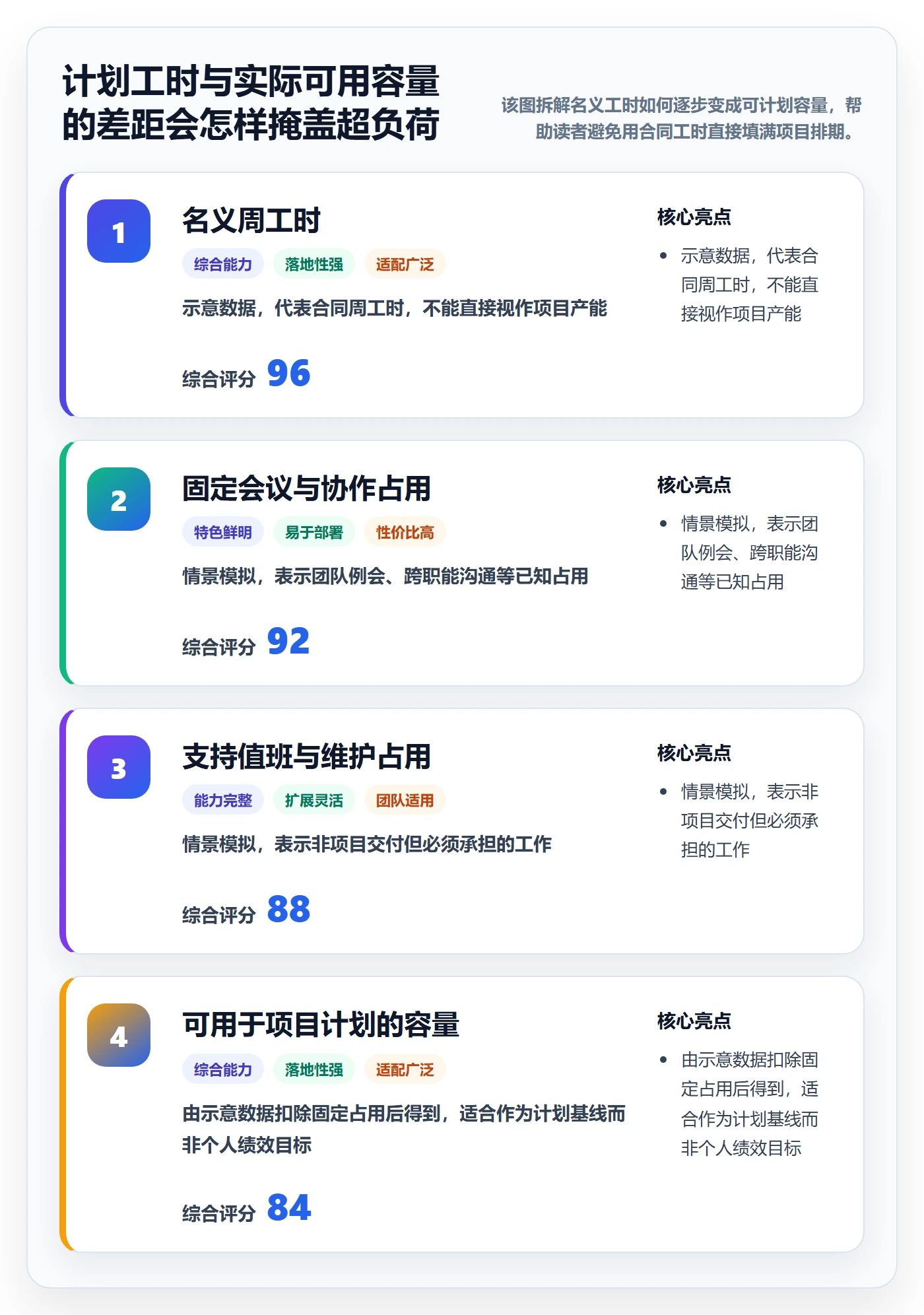 资源占用怎么做？产品经理数据分析：资源管理从0到1