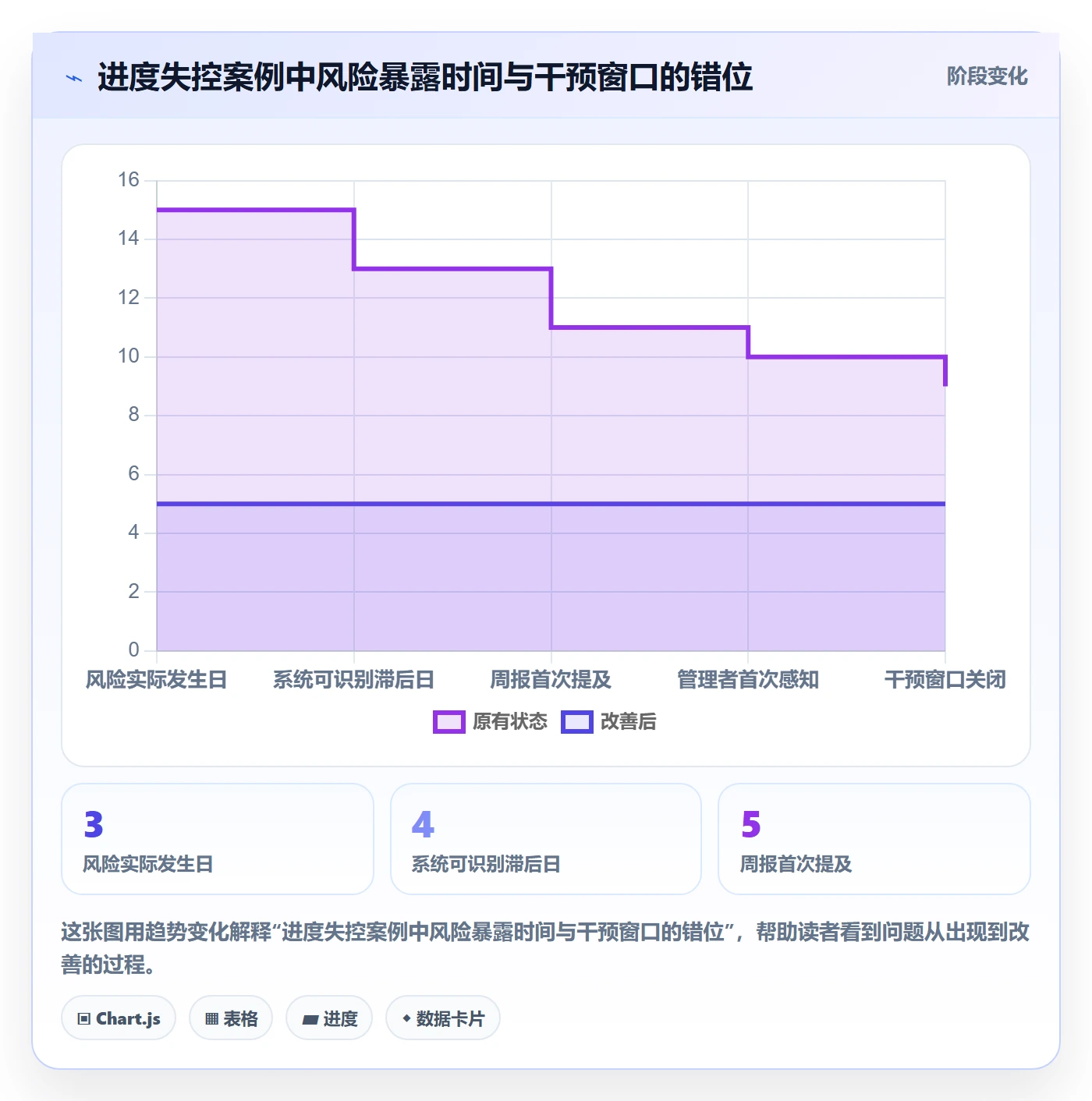 任务进度落地方案:企业管理者开展进度管理的风险控制案例解析