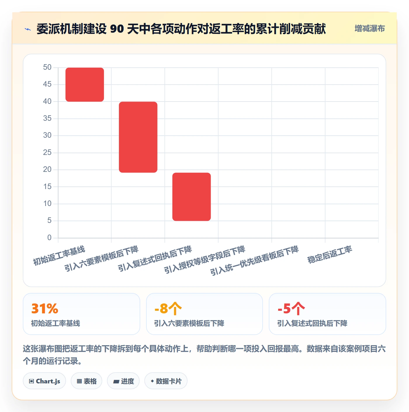 委派管理方法大全:管理层任务分派落地方案落地清单