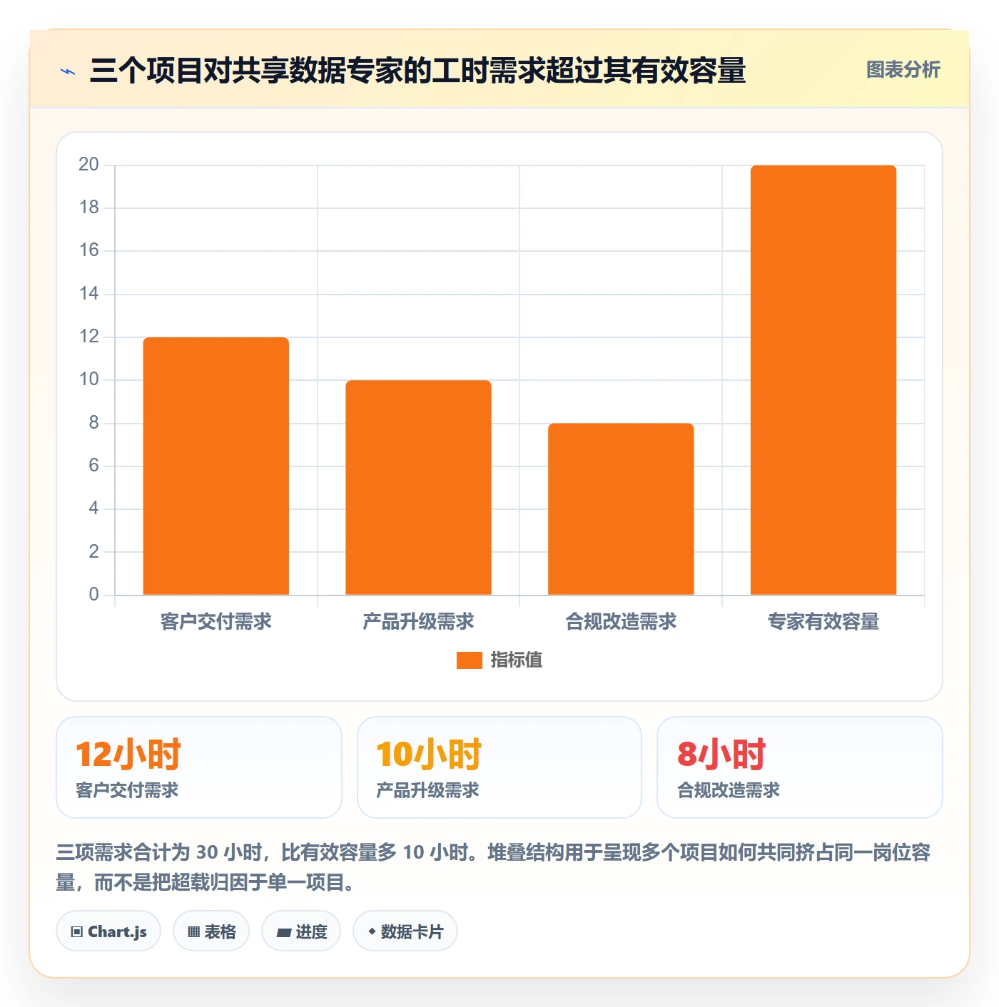 超负荷落地方案：跨部门团队开展资源负载的实操方法案例解析