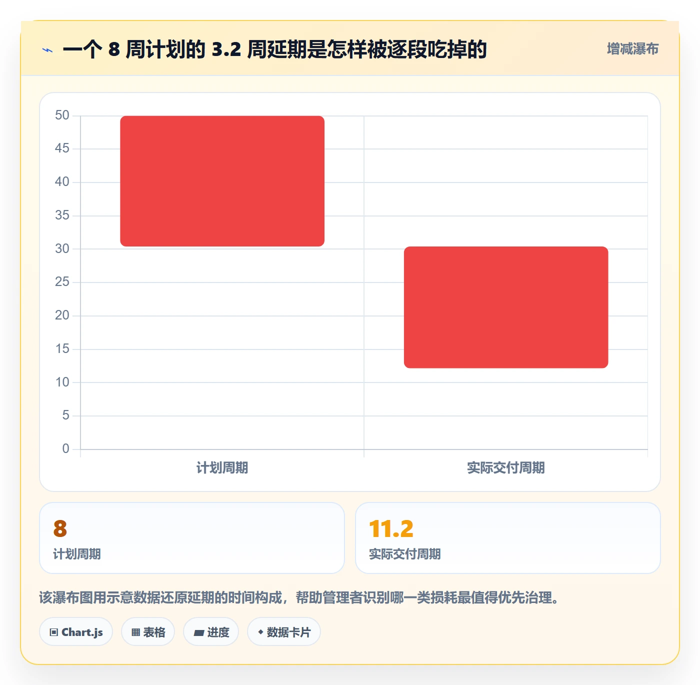 阶段计划流程与规范：企业管理者项目规划入门指南关键指标