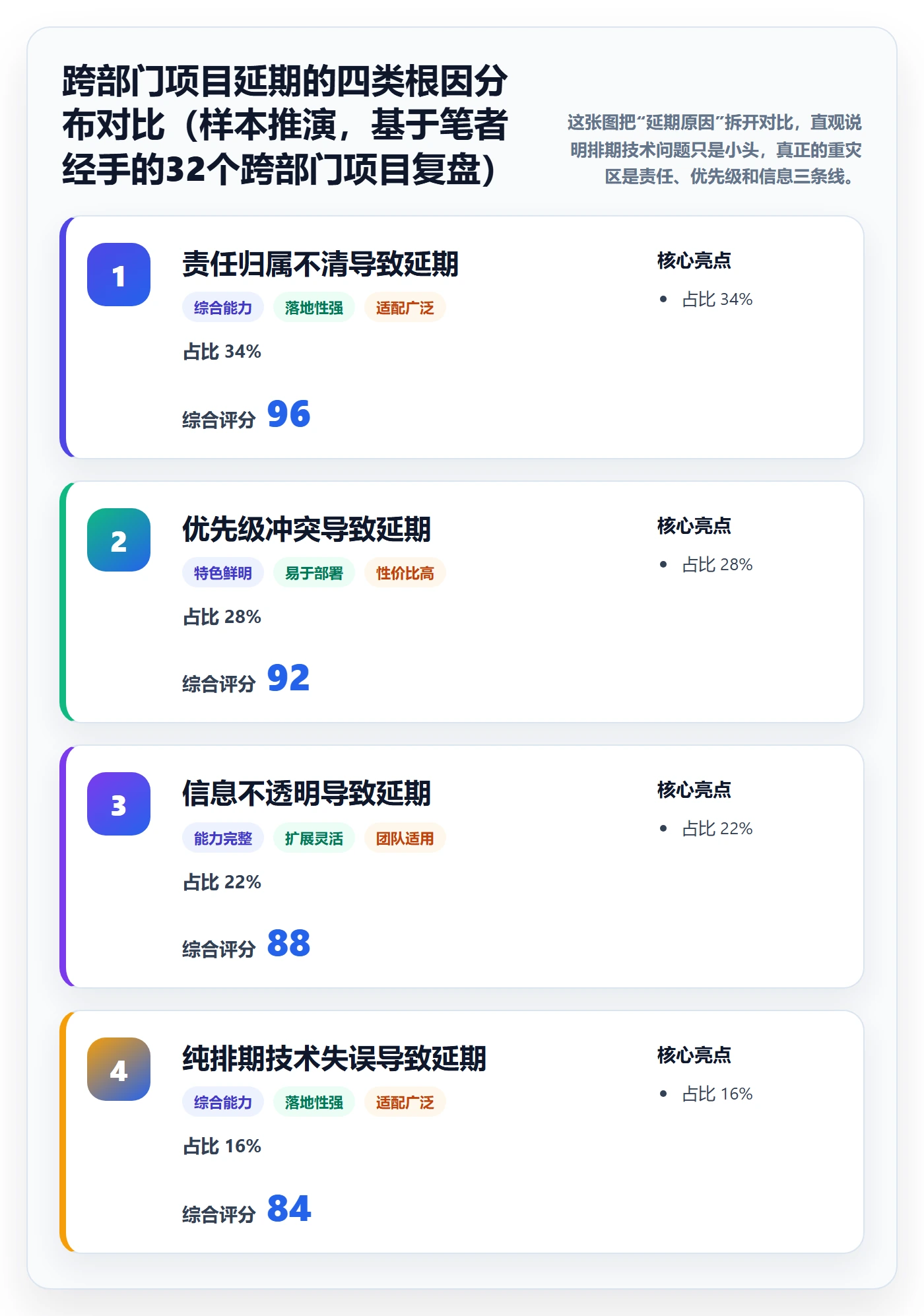 后置任务管理指南：跨部门团队如何做好任务依赖，实操方法全流程