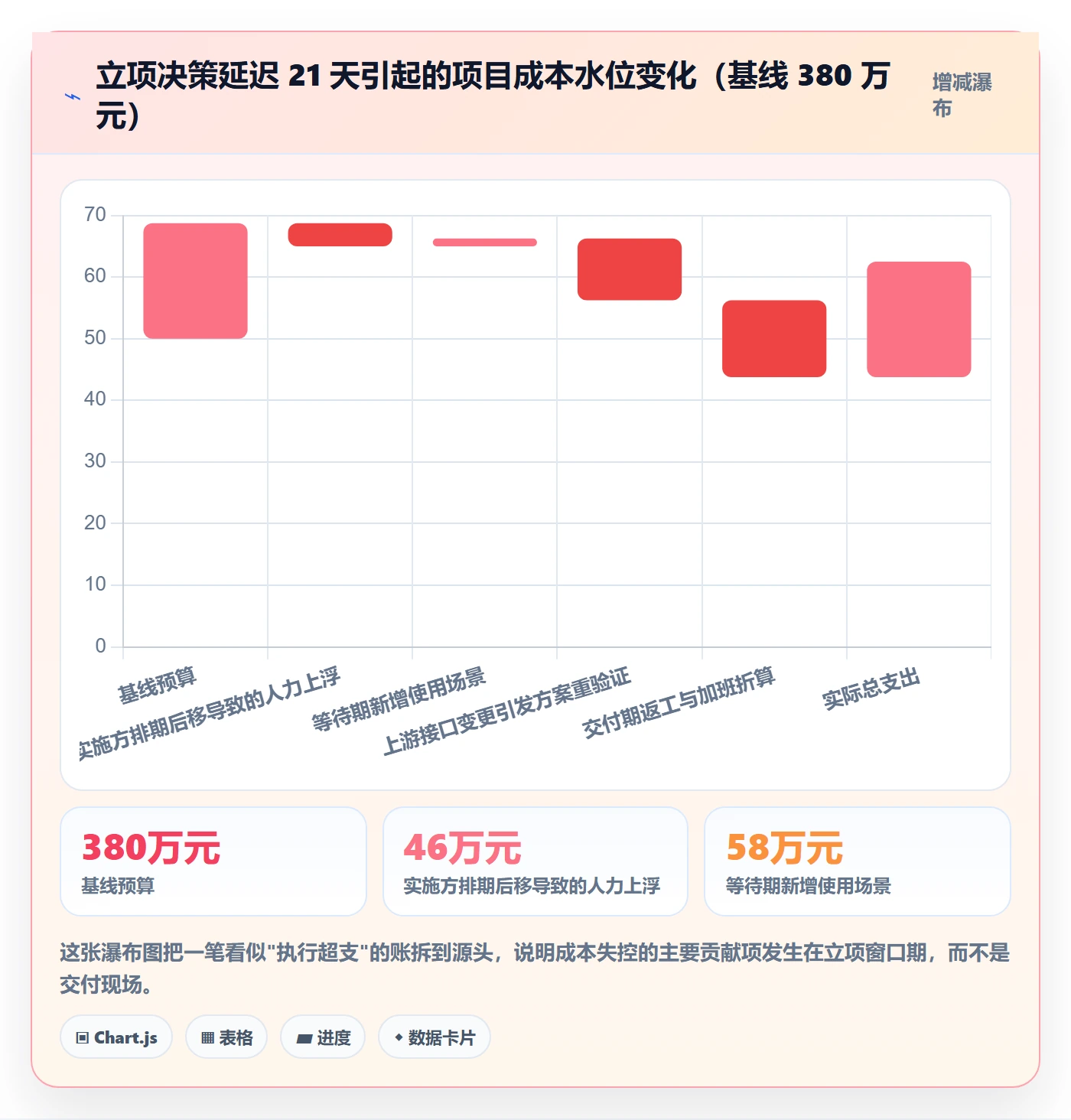 周期落地方案:项目负责人开展项目立项的风险控制案例解析