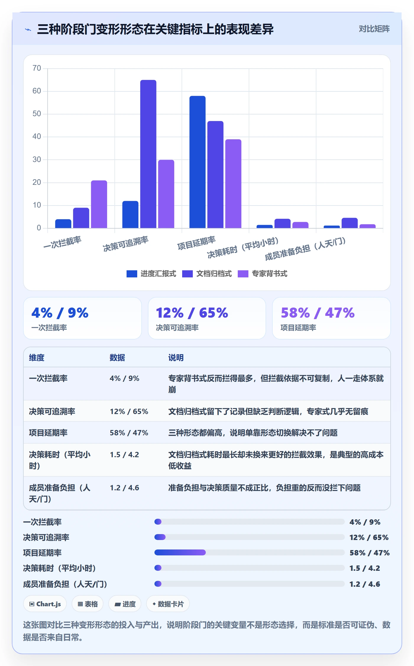 阶段门管理指南:项目成员如何做好项目阶段,落地方案全流程