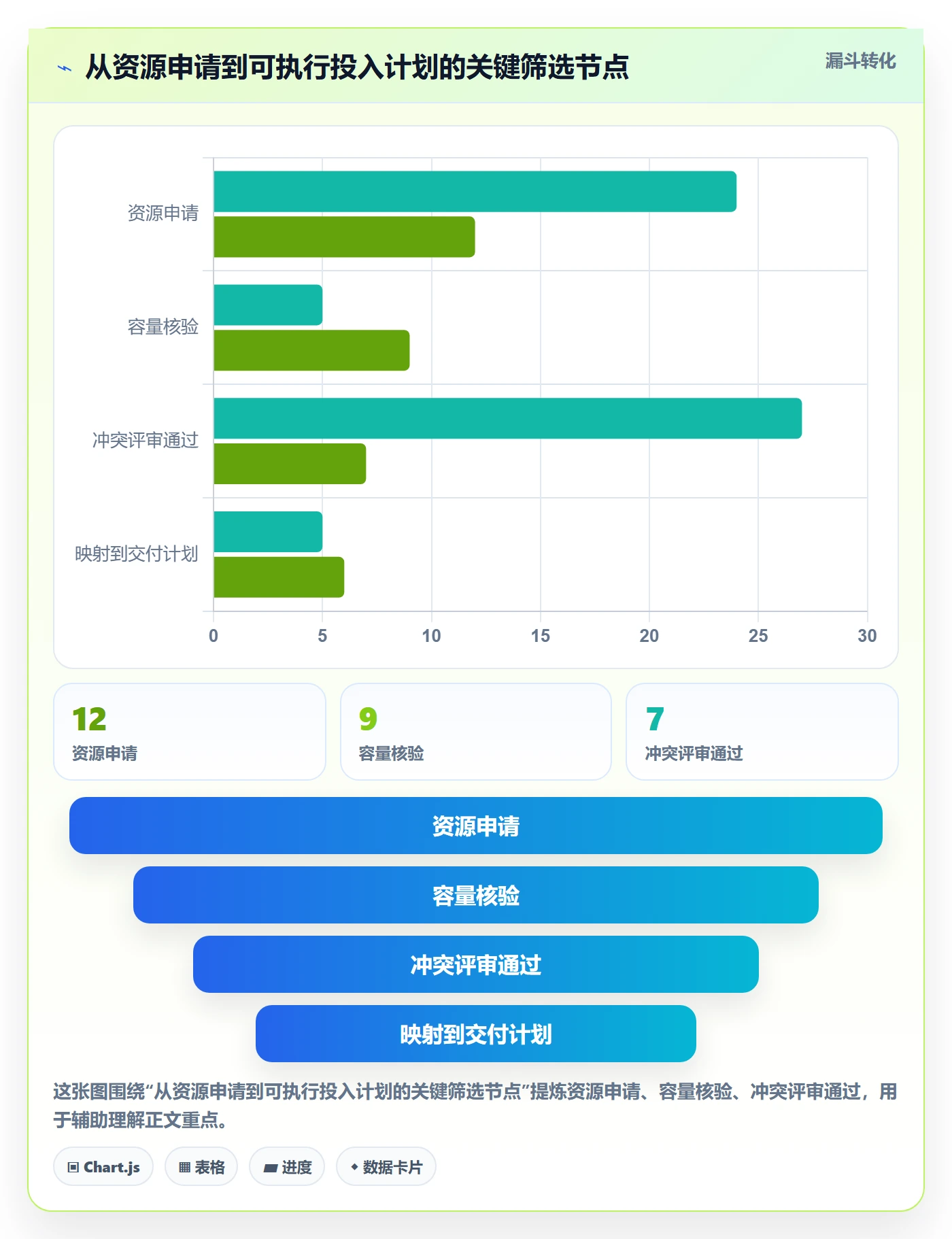 投入比例流程与规范:项目成员人力资源计划实操方法关键指标