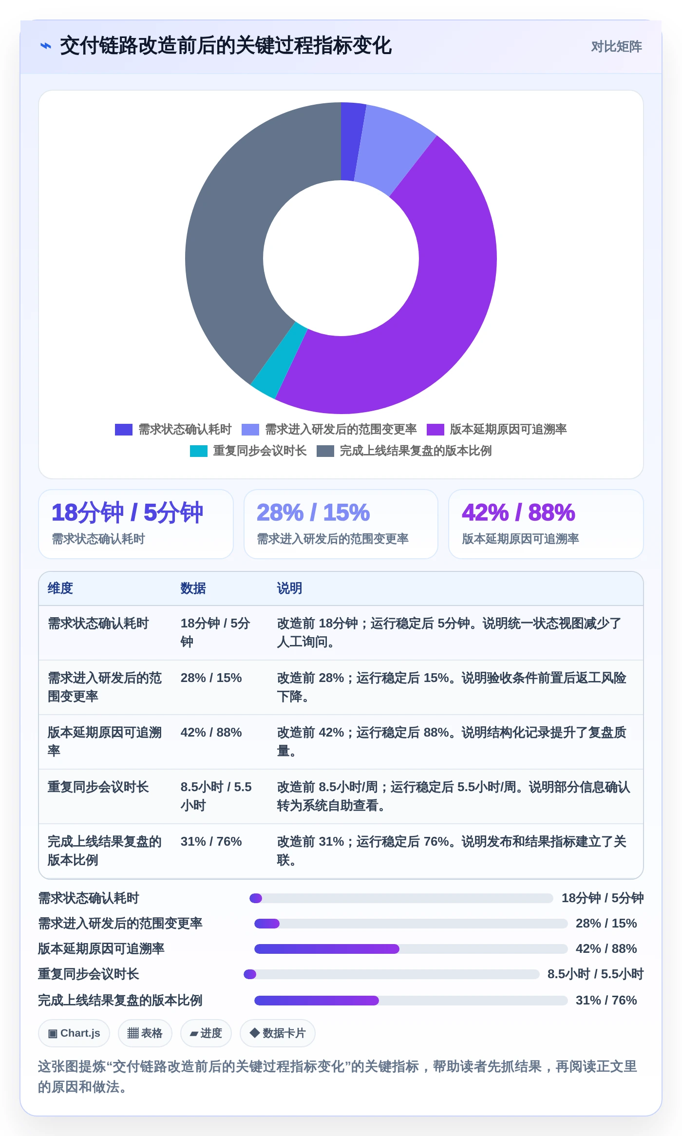 提升效率的秘密武器:2026年最受欢迎的5款产品经理经常用的工具软件