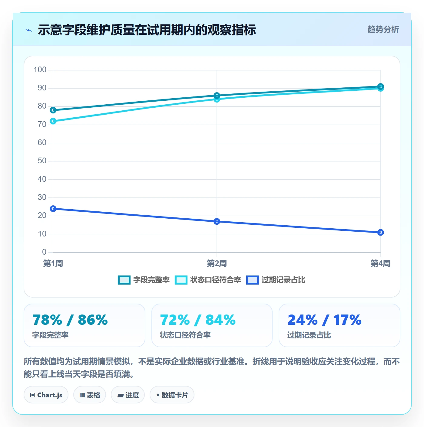 自定义列落地方案：项目经理开展列表视图的入门指南案例解析