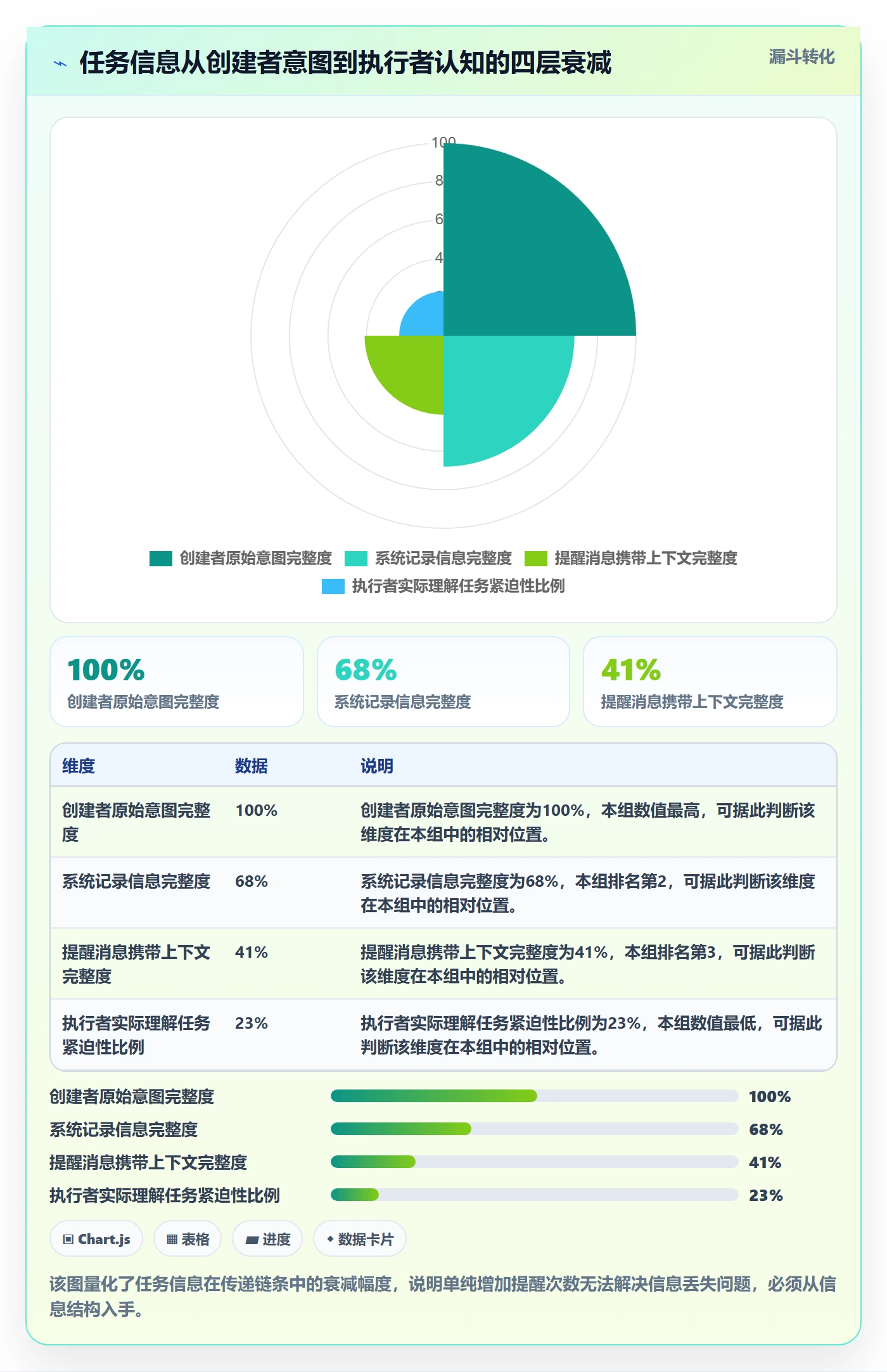 任务提醒催办教程:项目负责人效率提升,避坑指南