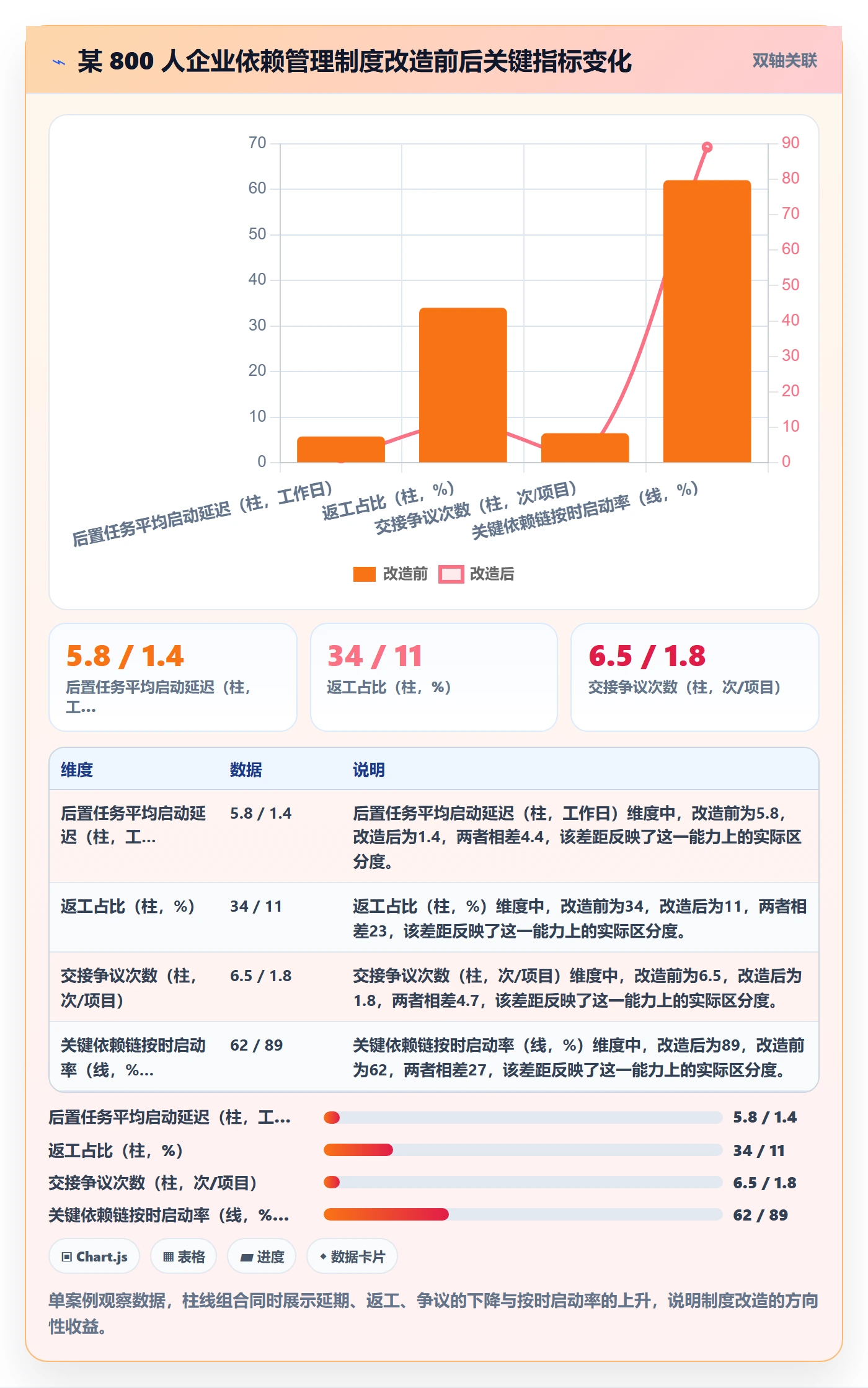 任务依赖后置任务教程:跨部门团队制度设计,避坑指南