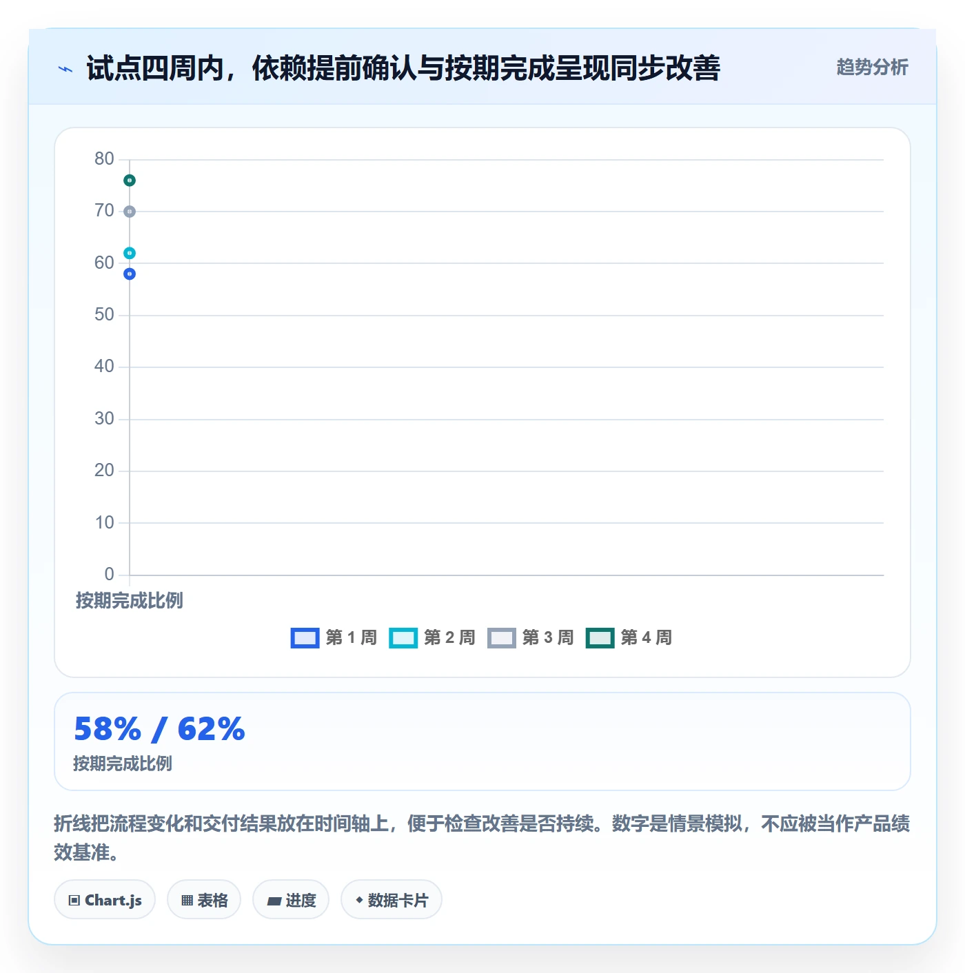 资源管理人员教程：产品经理入门指南，避坑指南