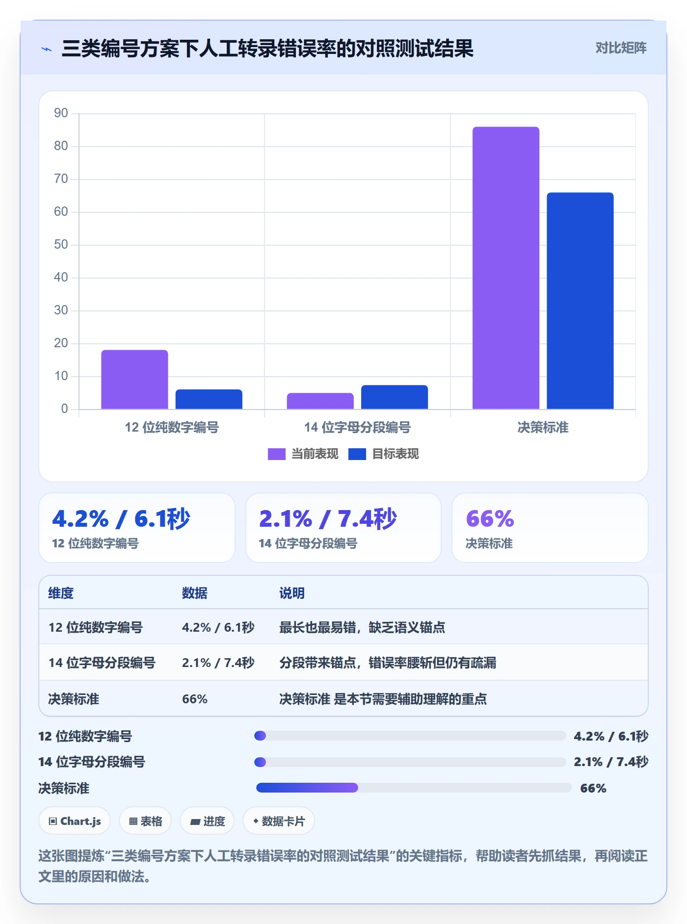 项目编号实操方法：PMO提升项目立项效率的落地方案方法与模板
