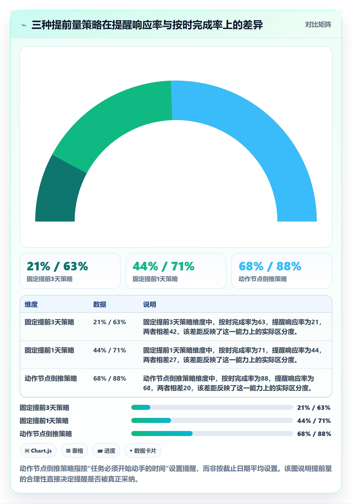 任务提醒提前提醒教程：项目成员入门指南，避坑指南