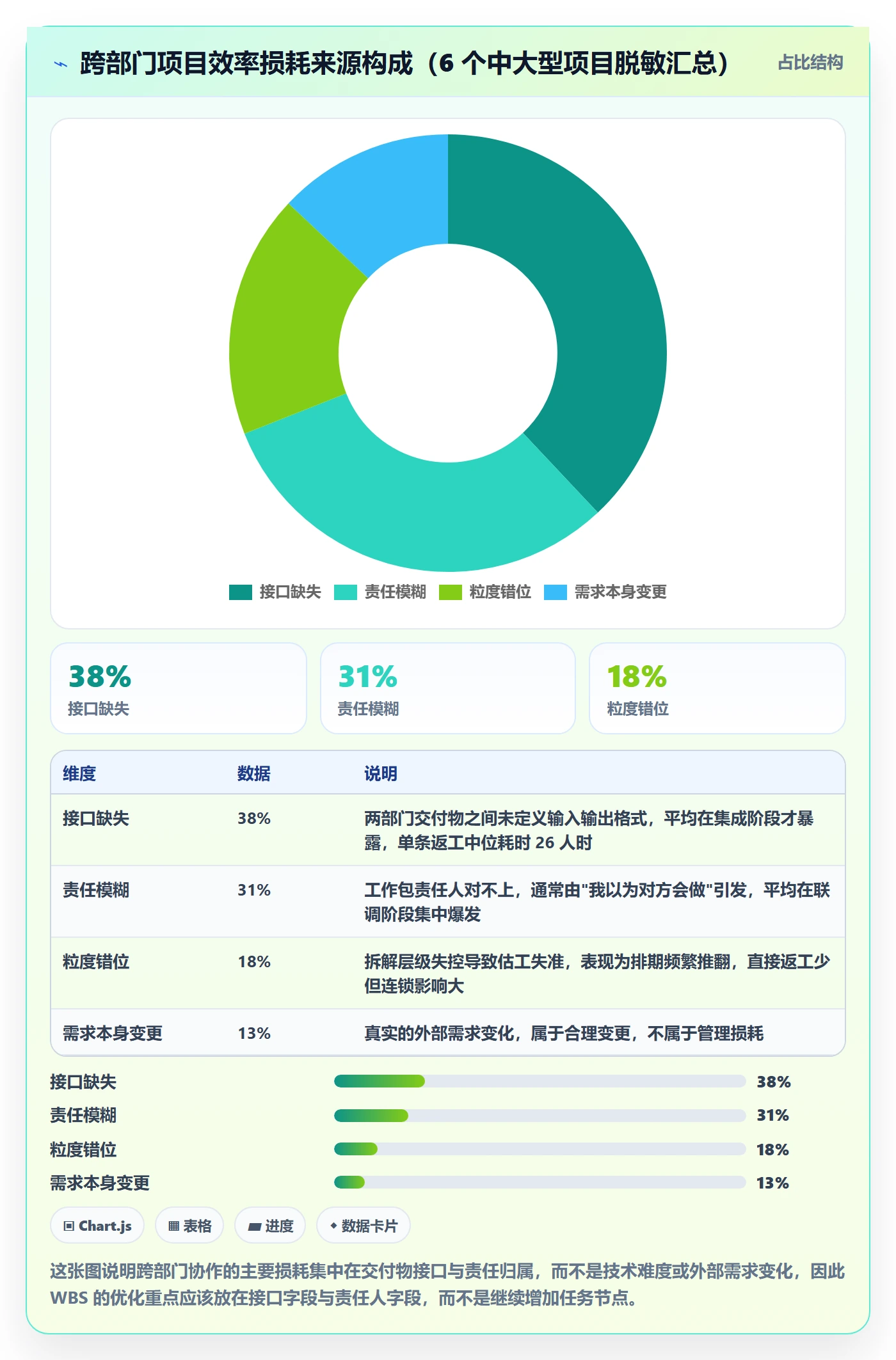 项目范围WBS全流程：跨部门团队效率提升与一文讲清