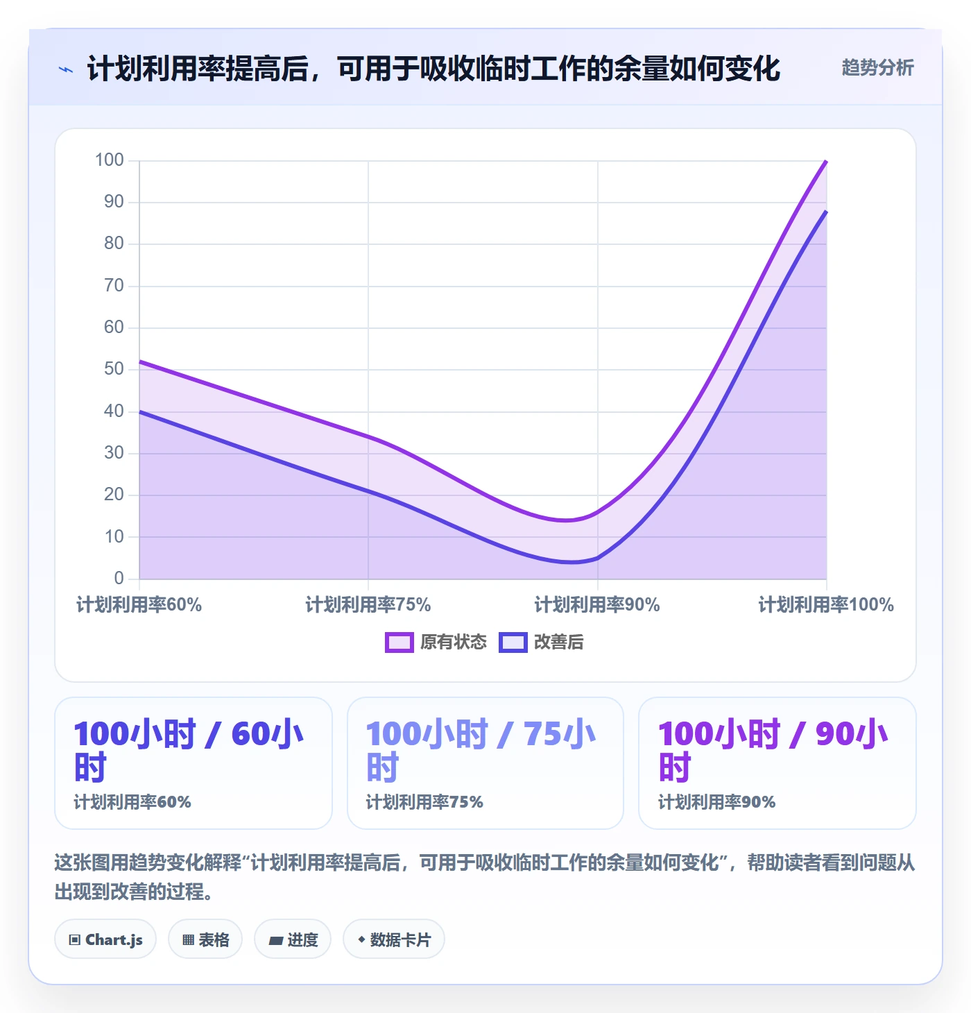 资源负载怎么做？PMO实操方法：人力资源计划从0到1