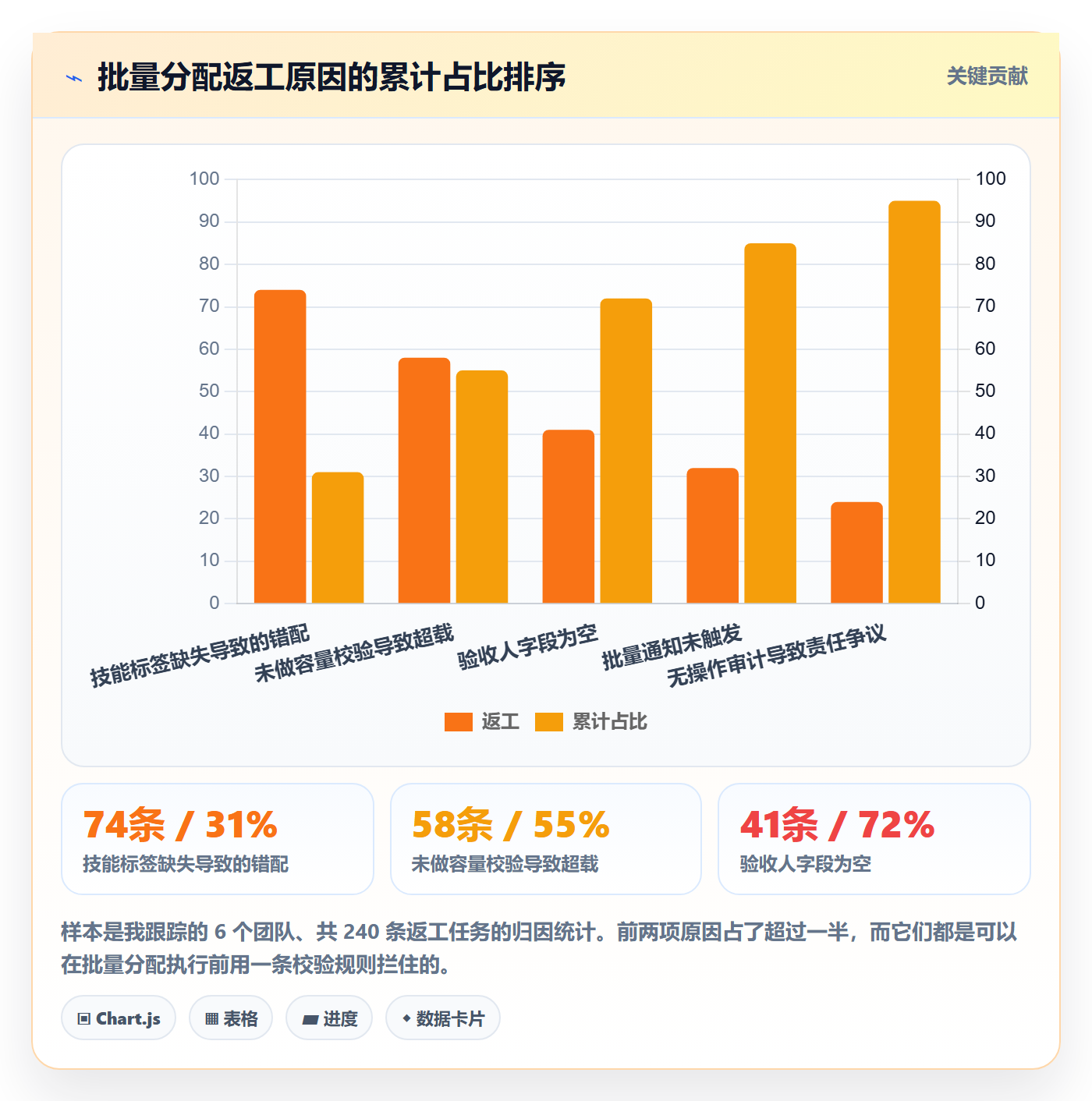 任务分派如何做好批量分配？项目成员效率提升与操作步骤