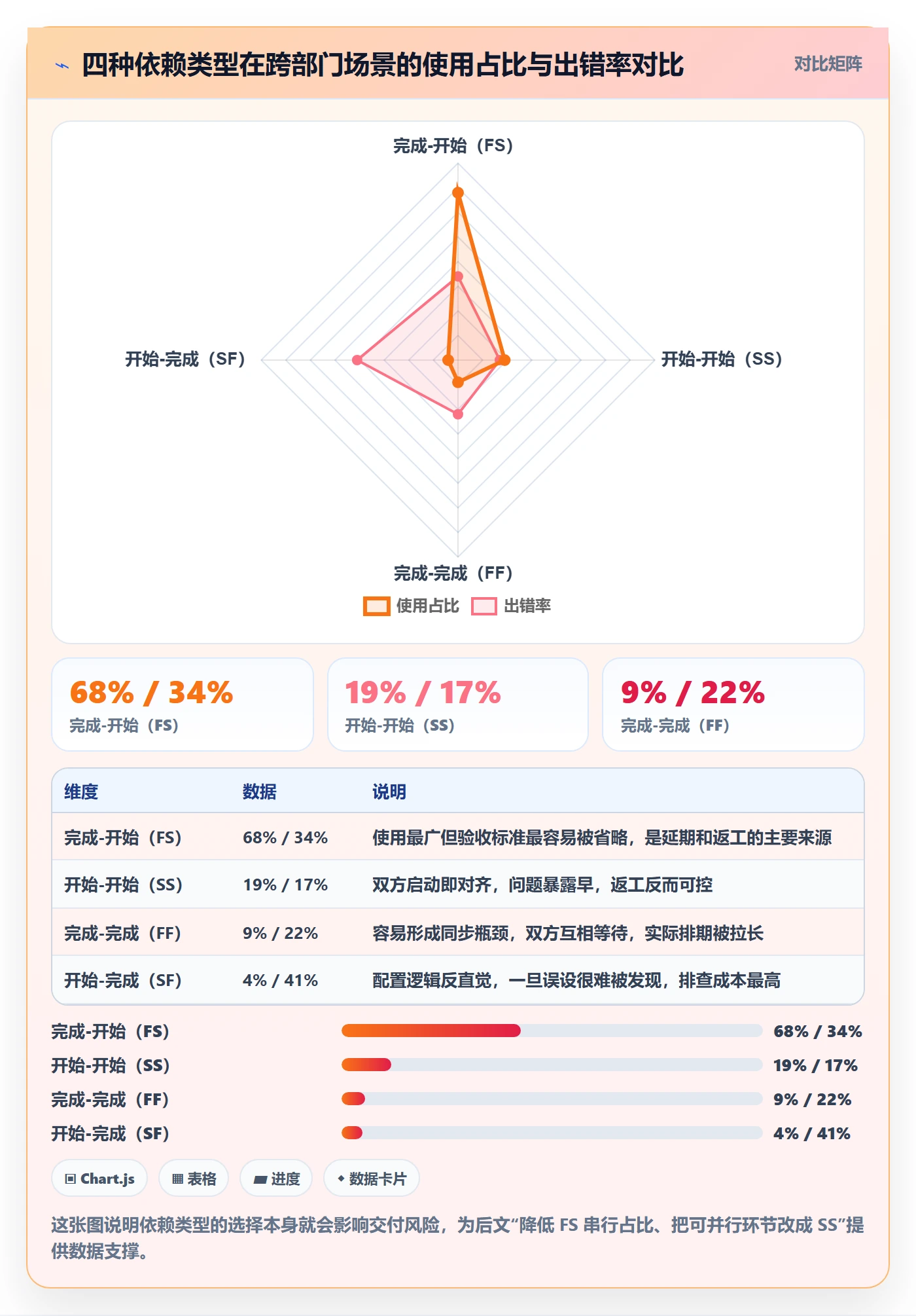 任务依赖后置任务全流程:跨部门团队最佳实践与一文讲清
