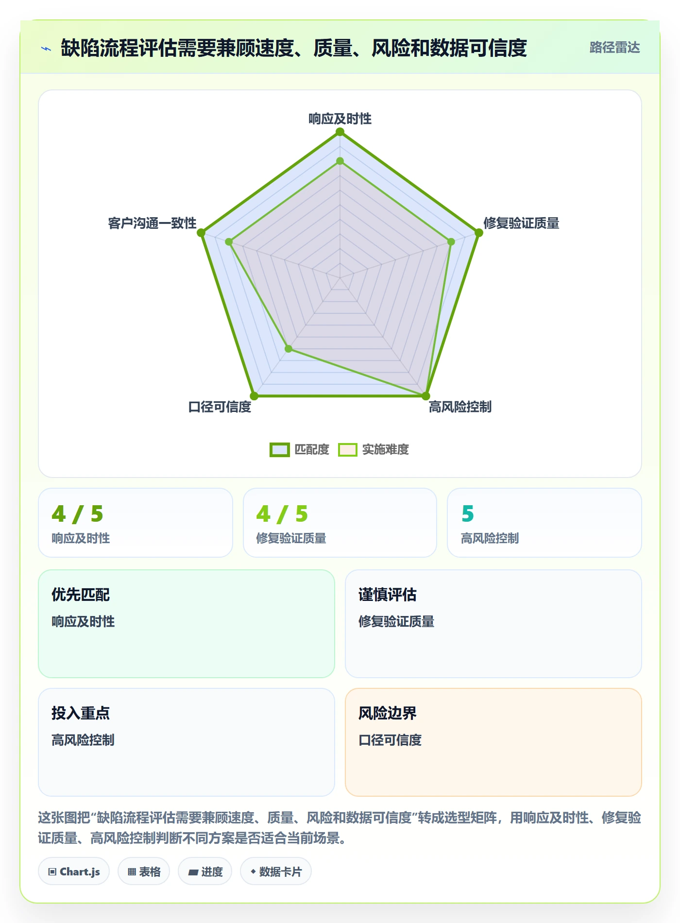 Bug流程与规范：实施团队Bug / 缺陷落地方案关键指标