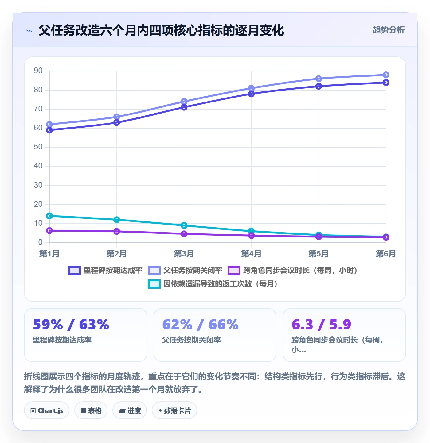 任务管理父任务全流程:项目成员实操方法与一文讲清