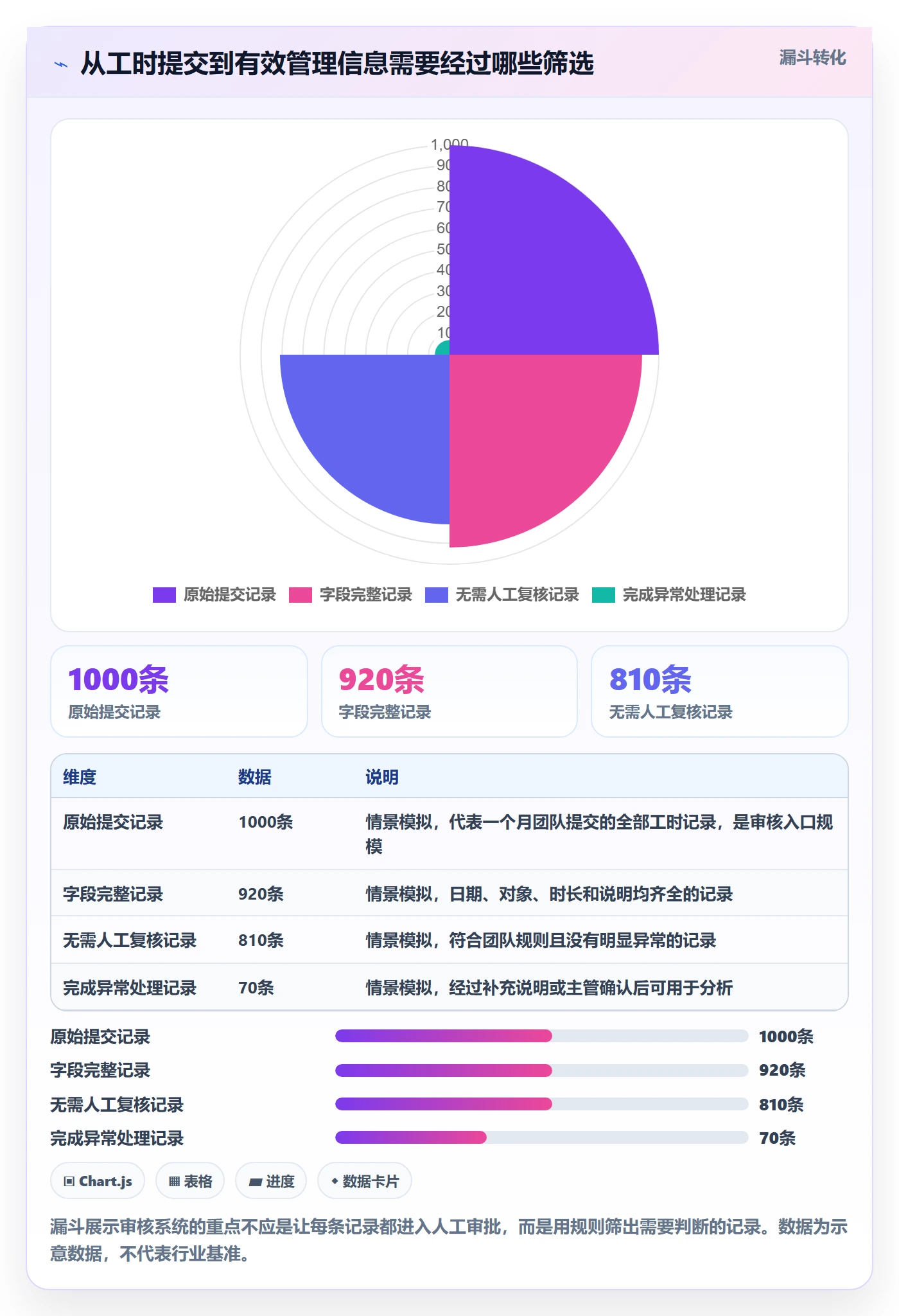工时审核实操方法：研发团队提升工时管理效率的实操方法方法与模板