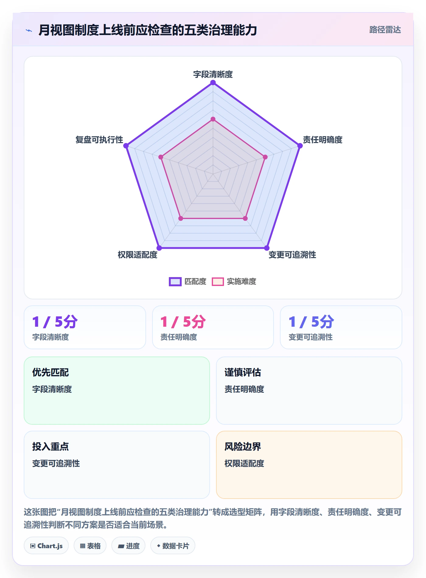 月视图管理方法大全:企业管理者日历视图制度设计落地清单