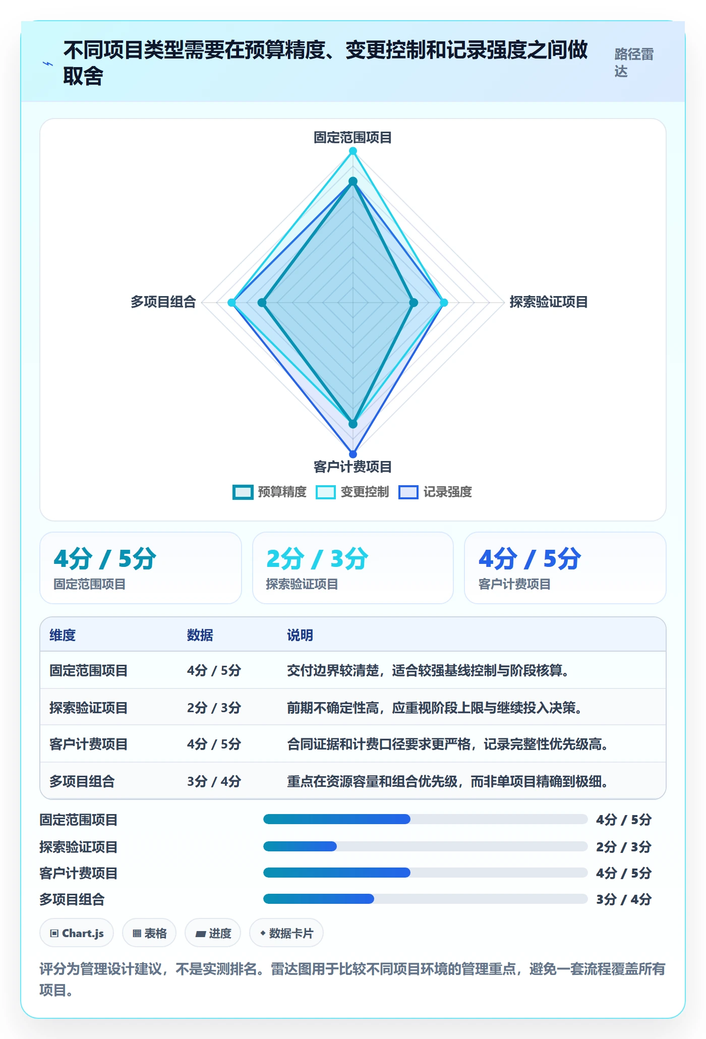项目成本管理方法大全:项目成员成本管理流程优化落地清单