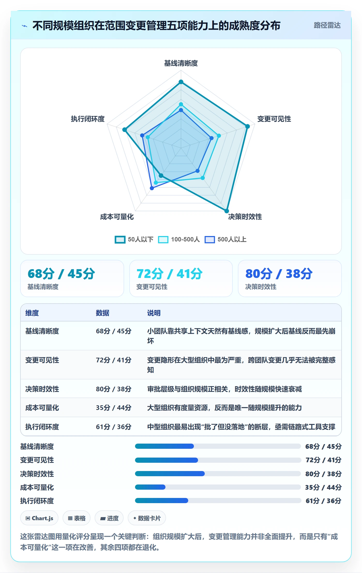 范围变更管理指南:企业管理者如何做好项目范围,实操方法全流程