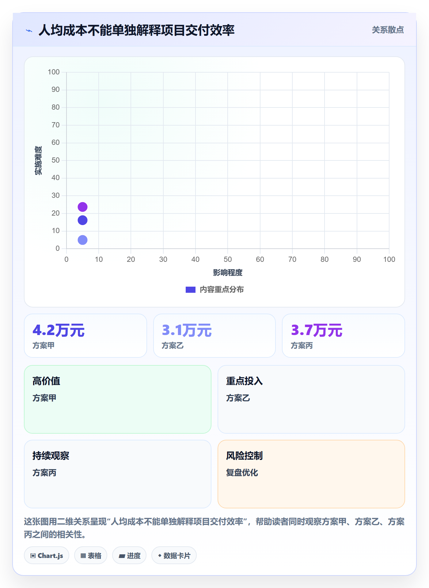 人力成本落地方案:跨部门团队开展成本管理的协同管理案例解析