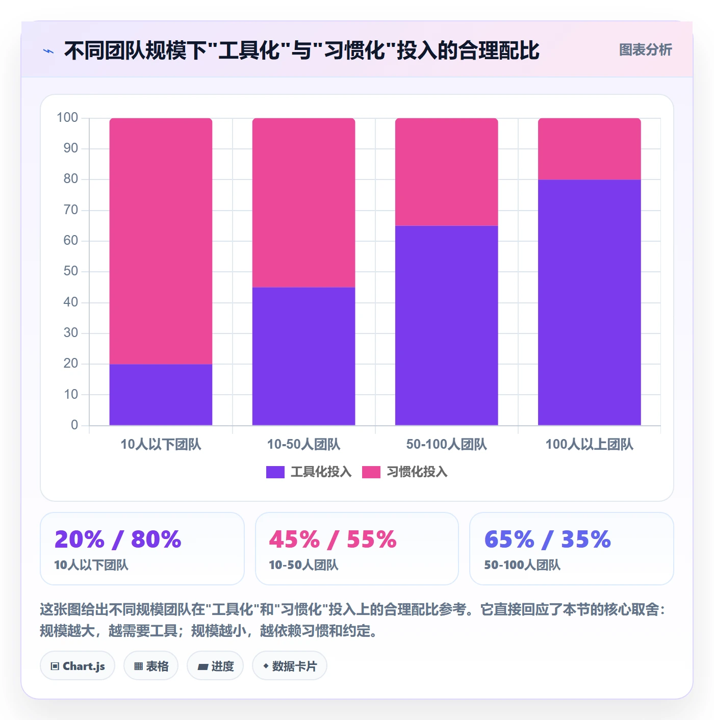进度管理如何做好实际进度?项目成员最佳实践与操作步骤