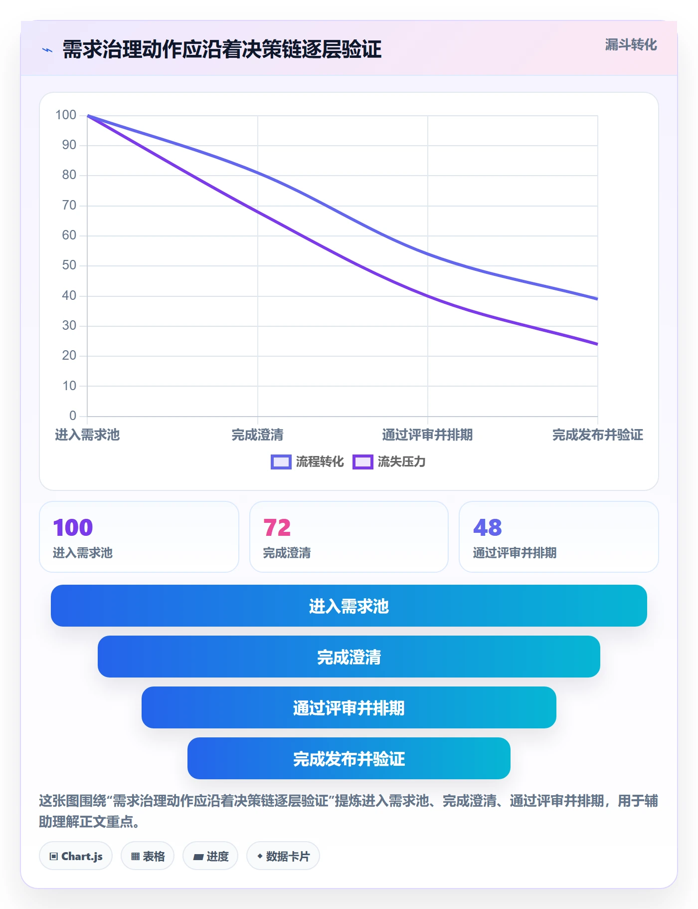 需求管理需求教程:研发团队数据分析,避坑指南