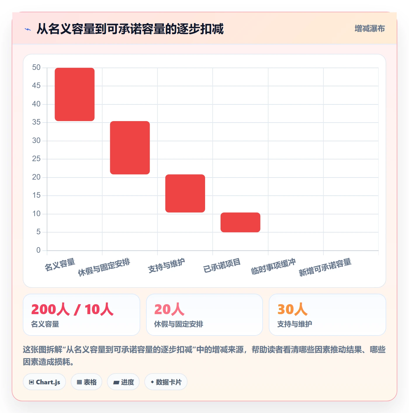 资源管理指南：跨部门团队如何做好资源管理，最佳实践全流程