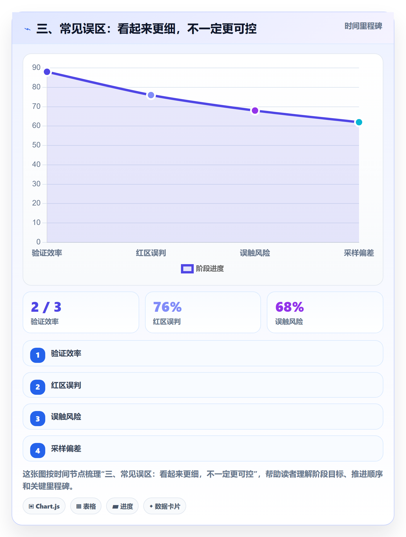 三、常见误区:看起来更细,不一定更可控