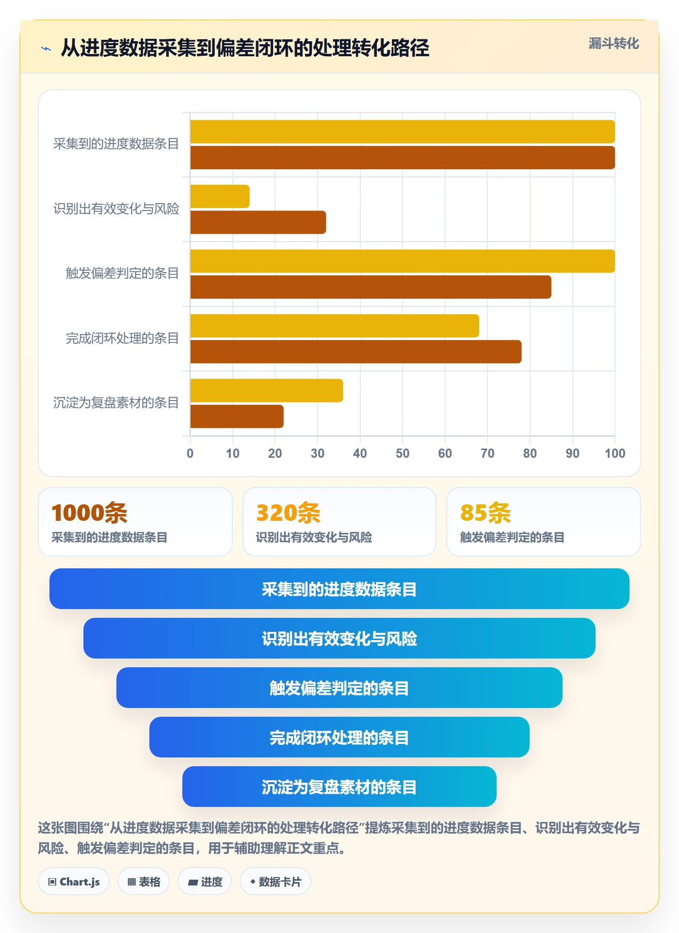 实际进度落地方案：PMO开展进度管理的入门指南案例解析
