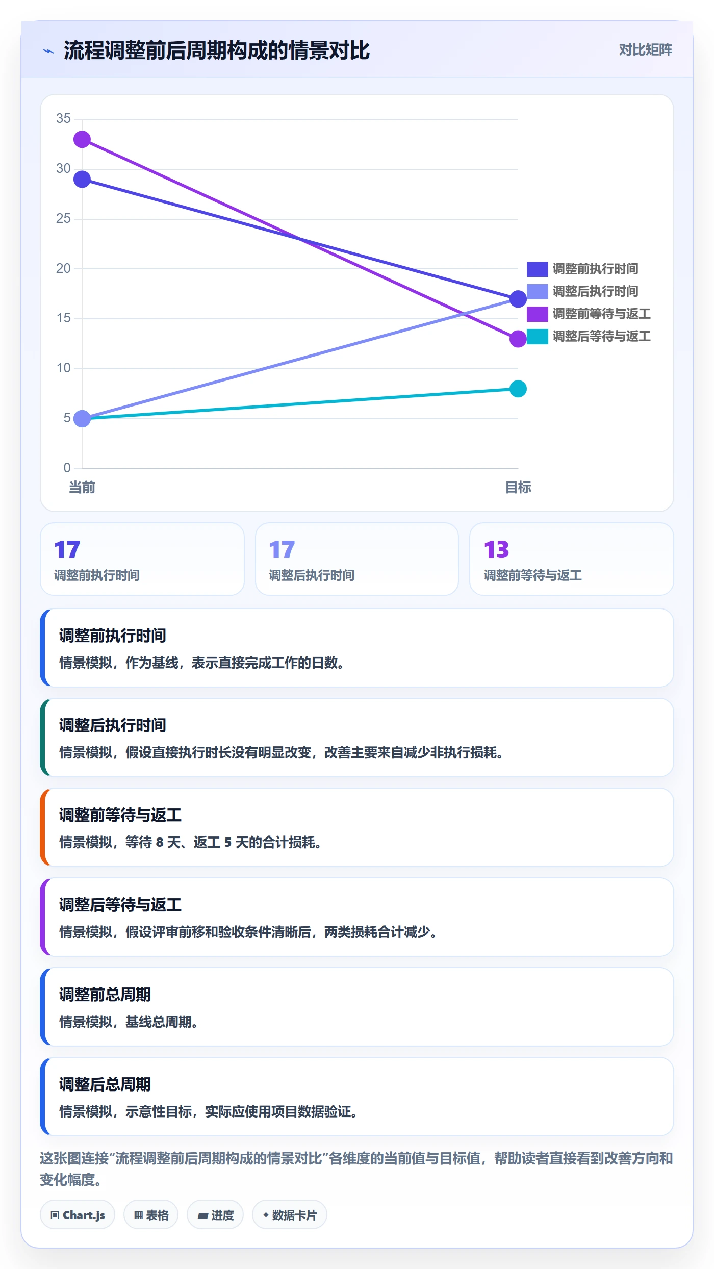 岗位管理指南:项目经理如何做好资源管理,流程优化全流程