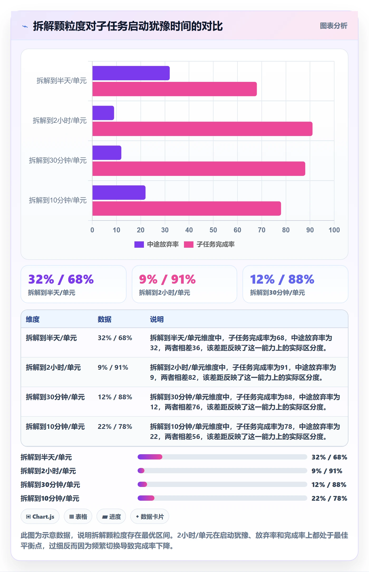 开始怎么做?项目成员最佳实践:任务执行从0到1