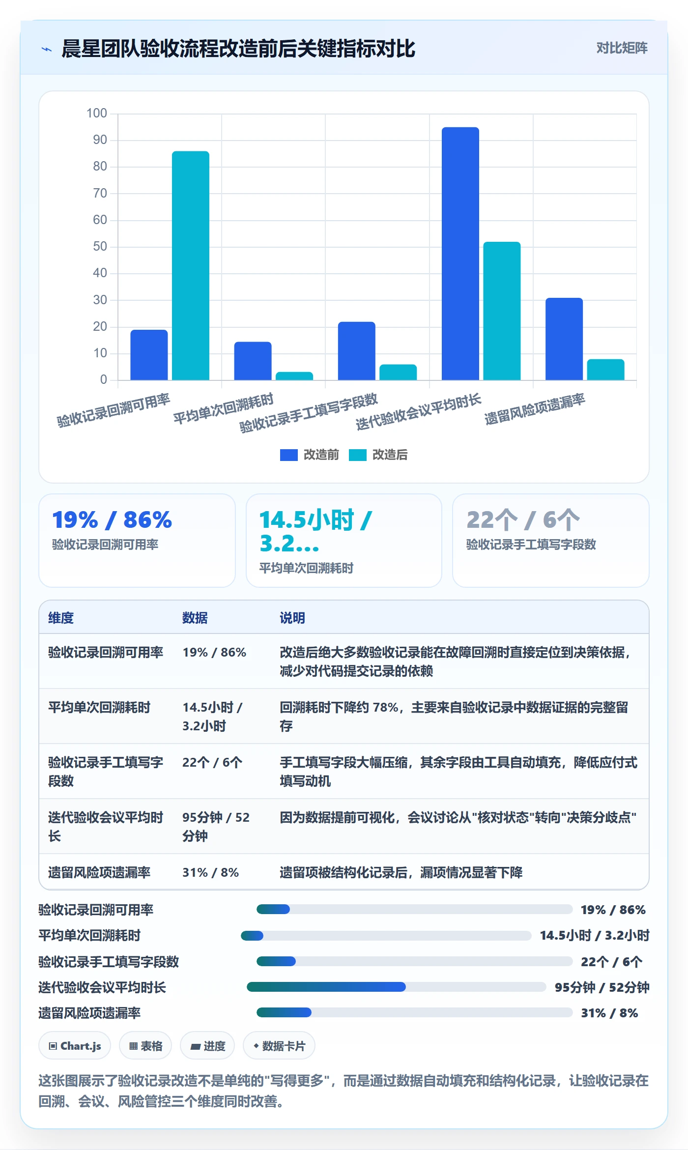 验收记录落地方案:研发团队开展任务验收的数据分析案例解析